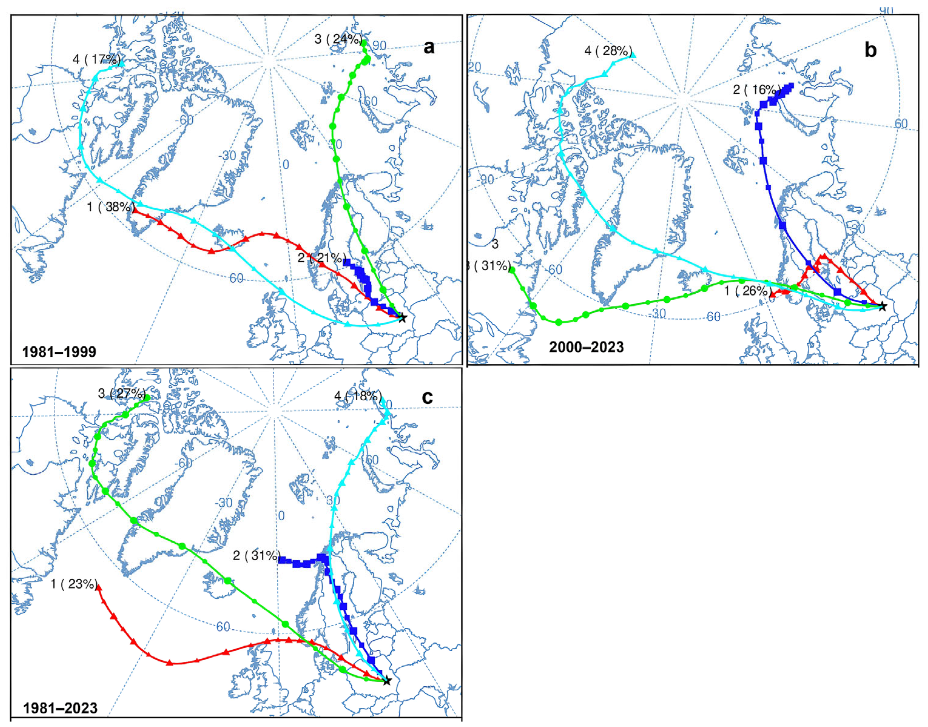 Atmosphere 16 00409 g007