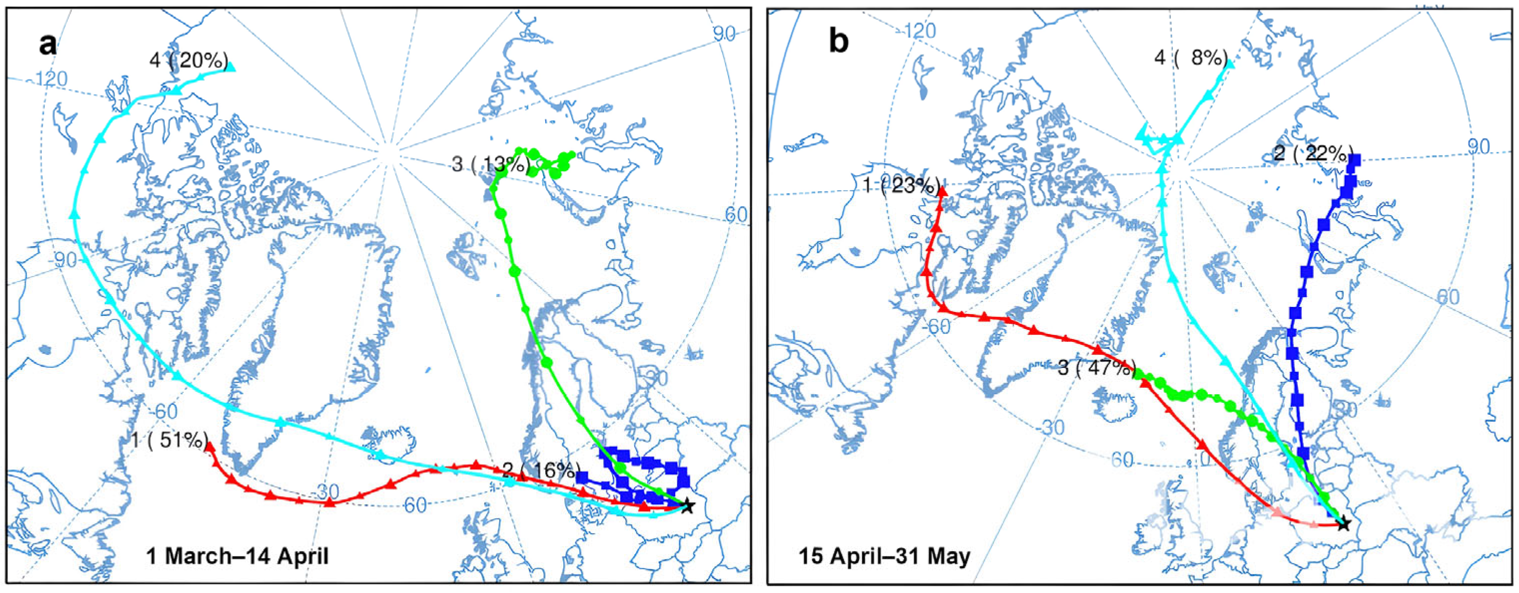 Atmosphere 16 00409 g008