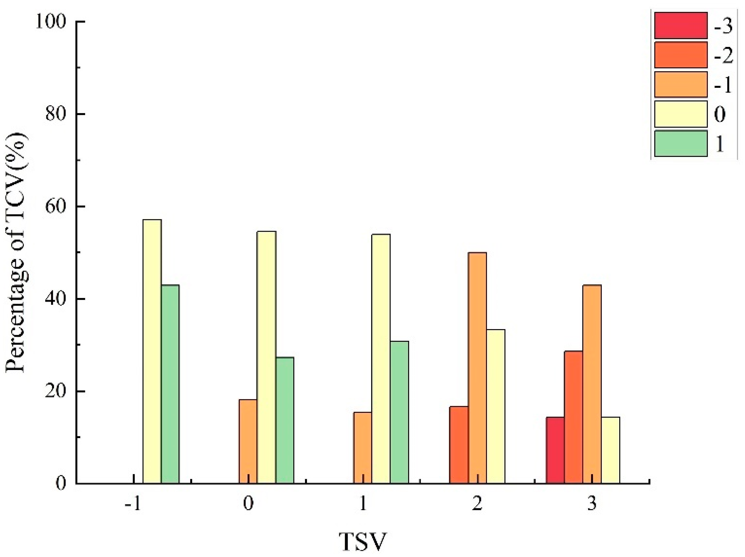 Atmosphere 16 00410 g004