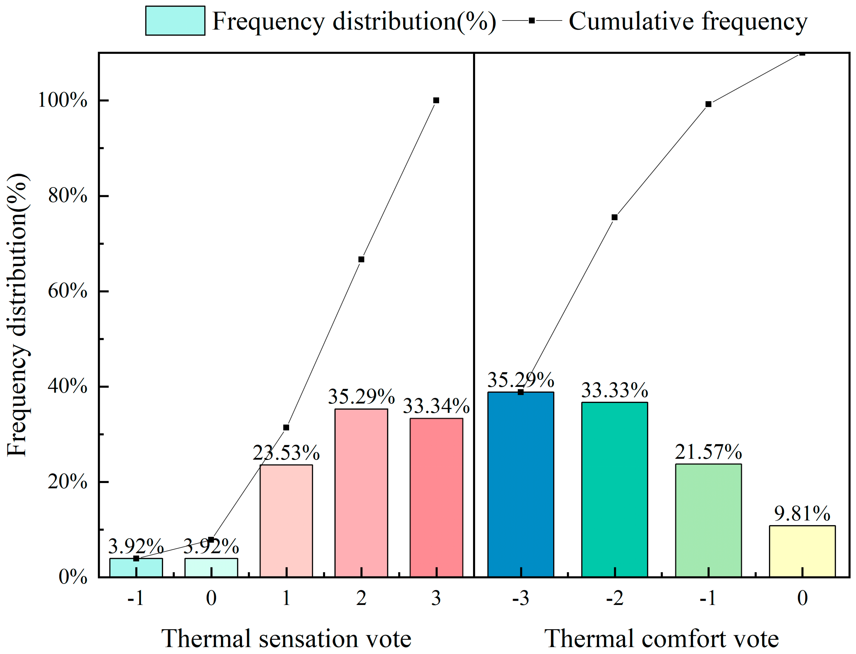 Atmosphere 16 00410 g005