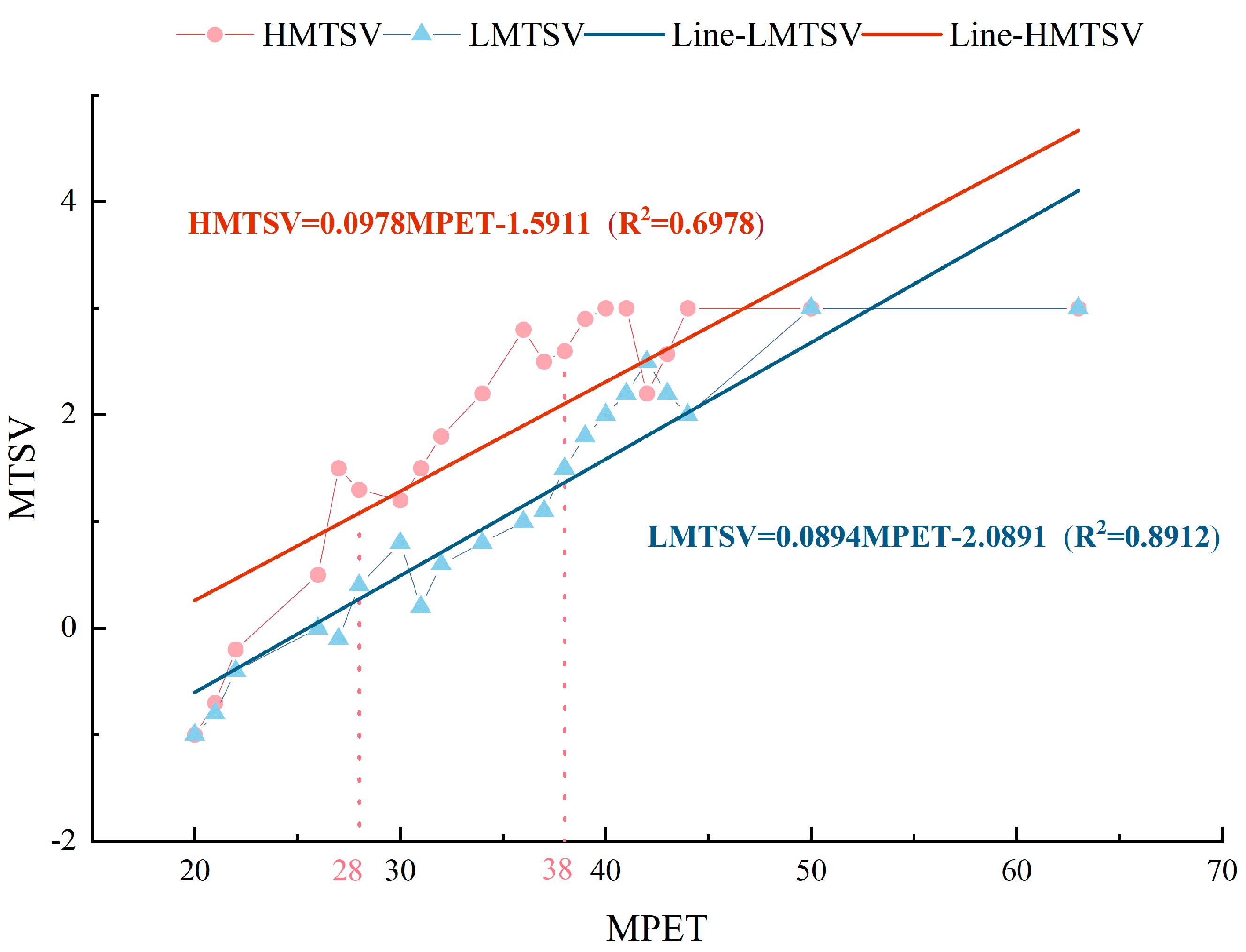 Atmosphere 16 00410 g008
