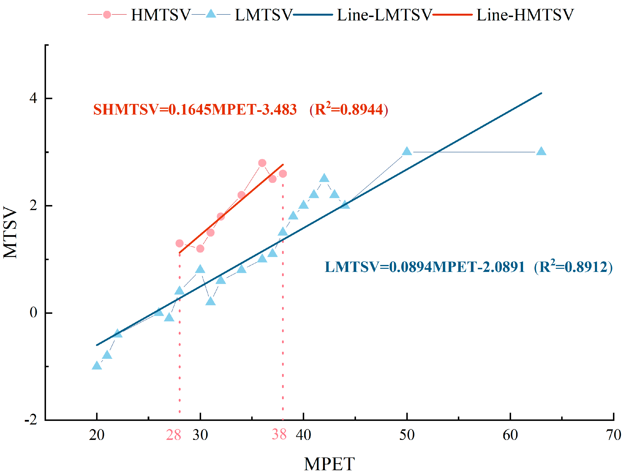 Atmosphere 16 00410 g009
