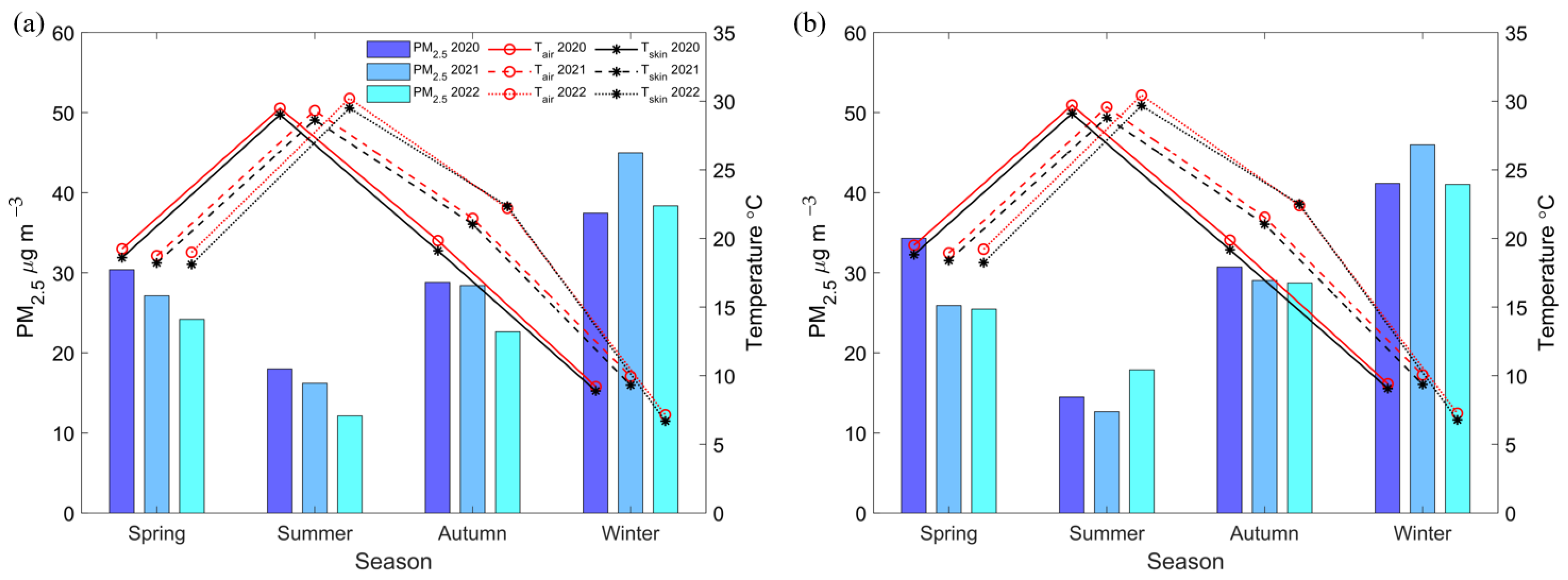 Atmosphere 16 00411 g003