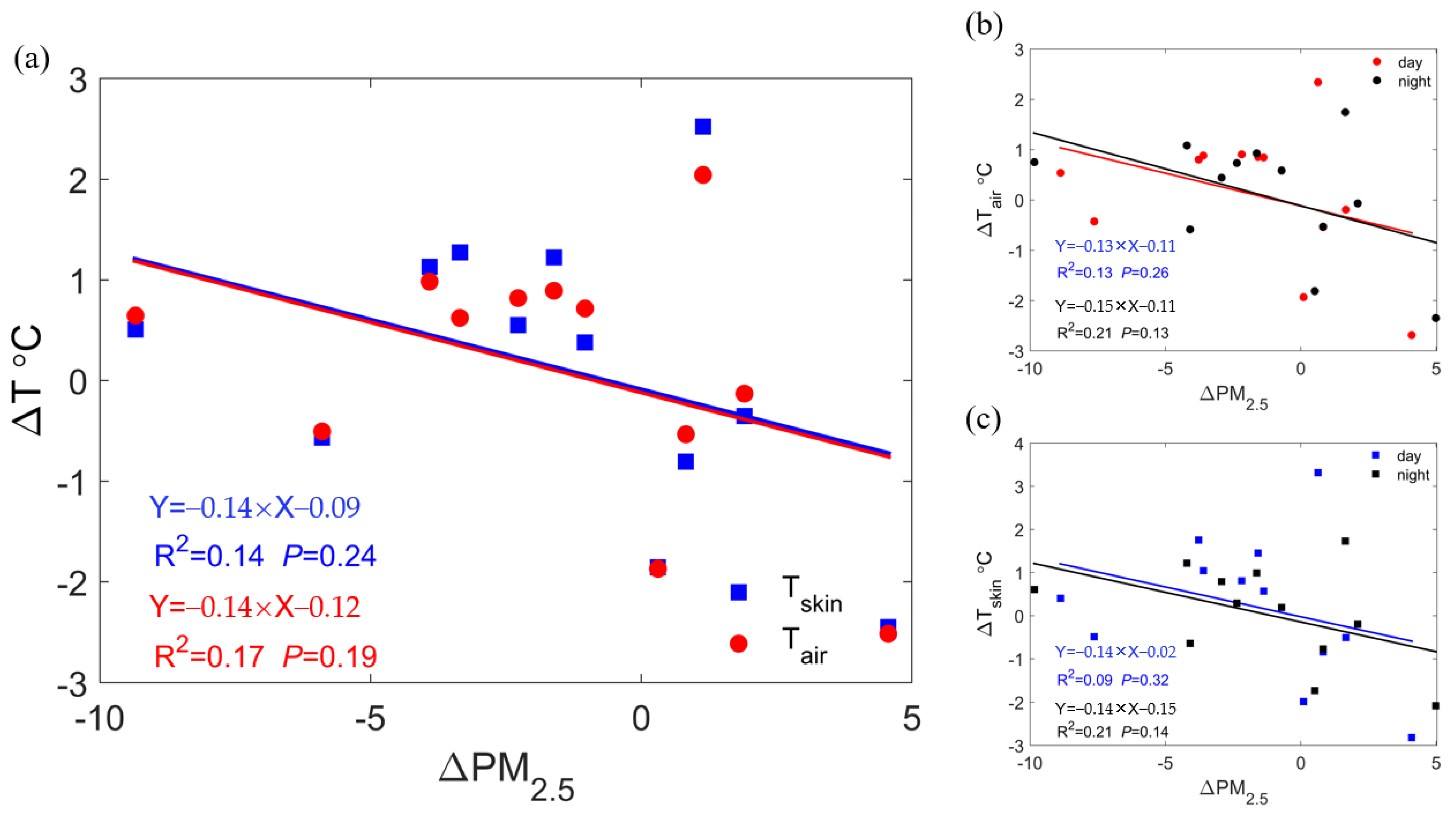 Atmosphere 16 00411 g0a1