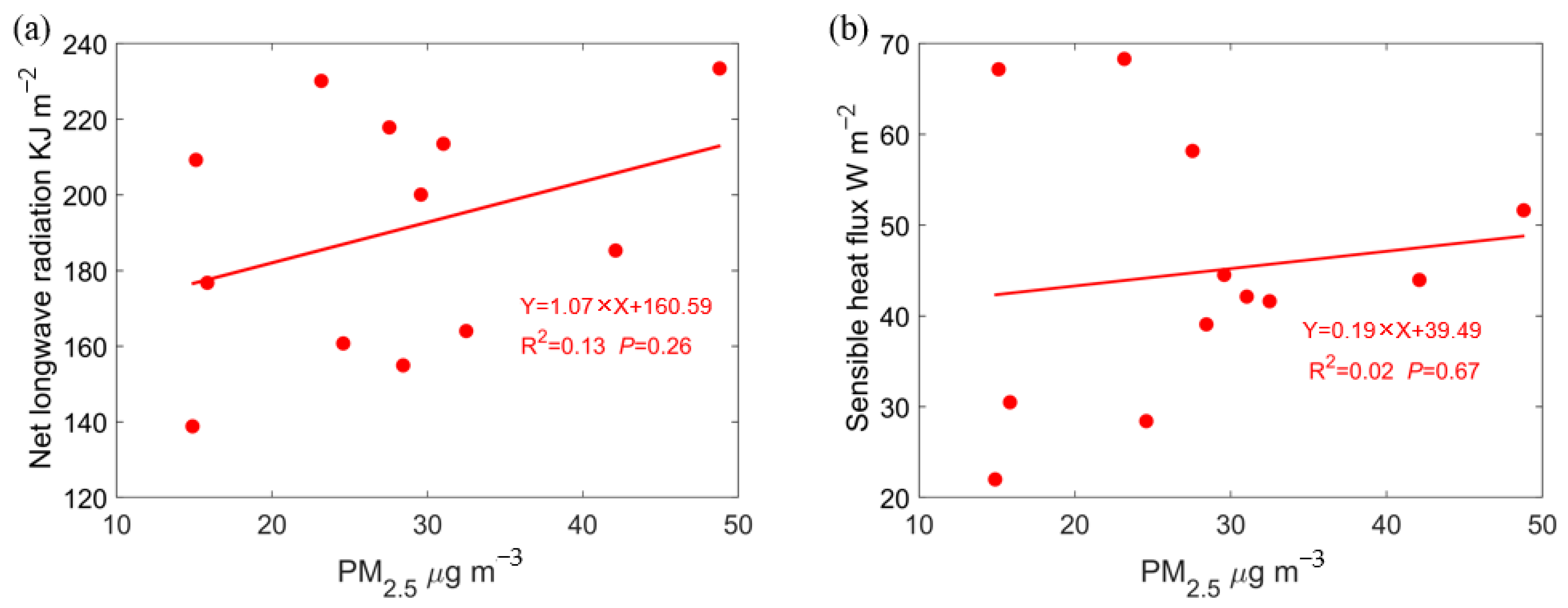 Atmosphere 16 00411 g0a2