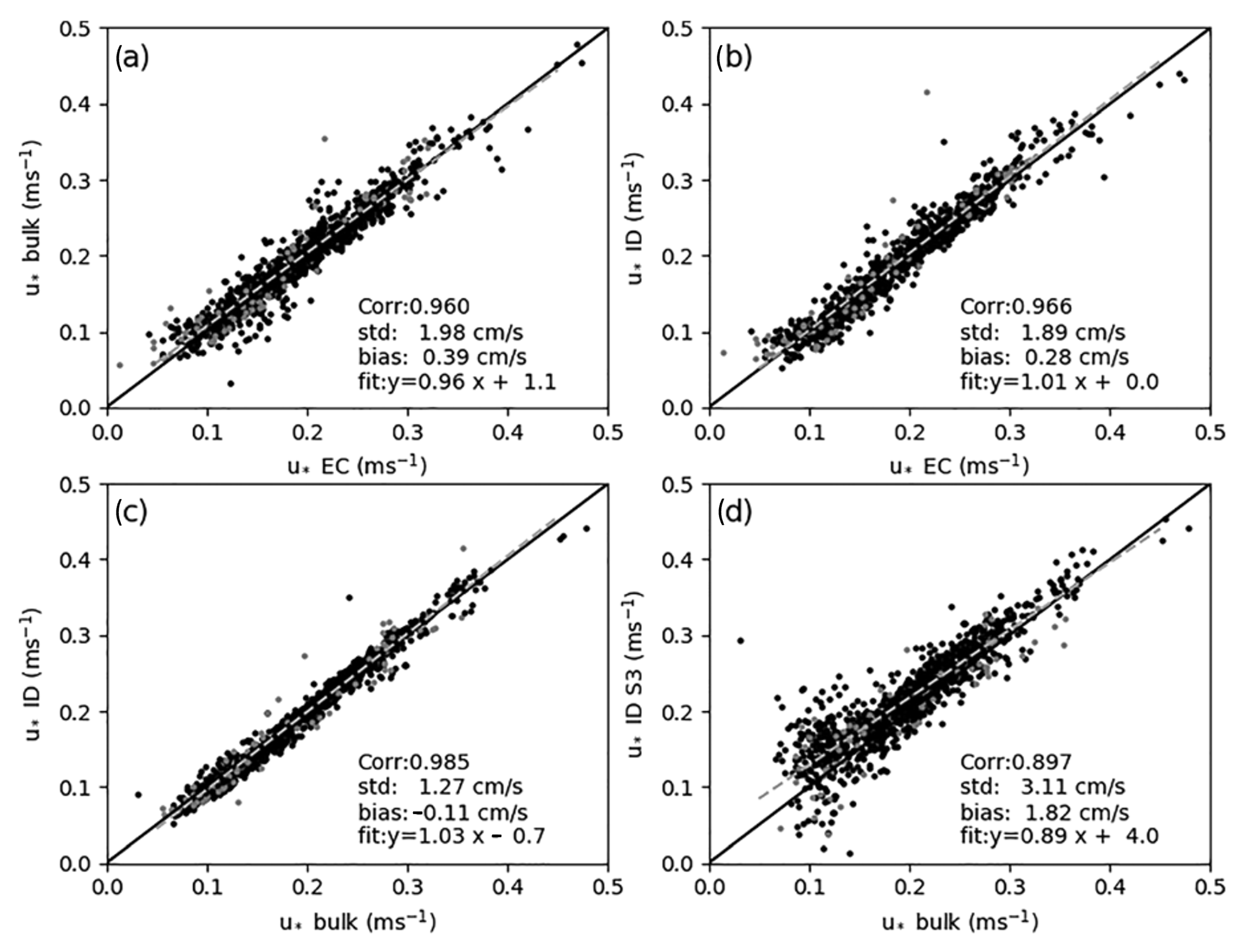 Atmosphere 16 00412 g002