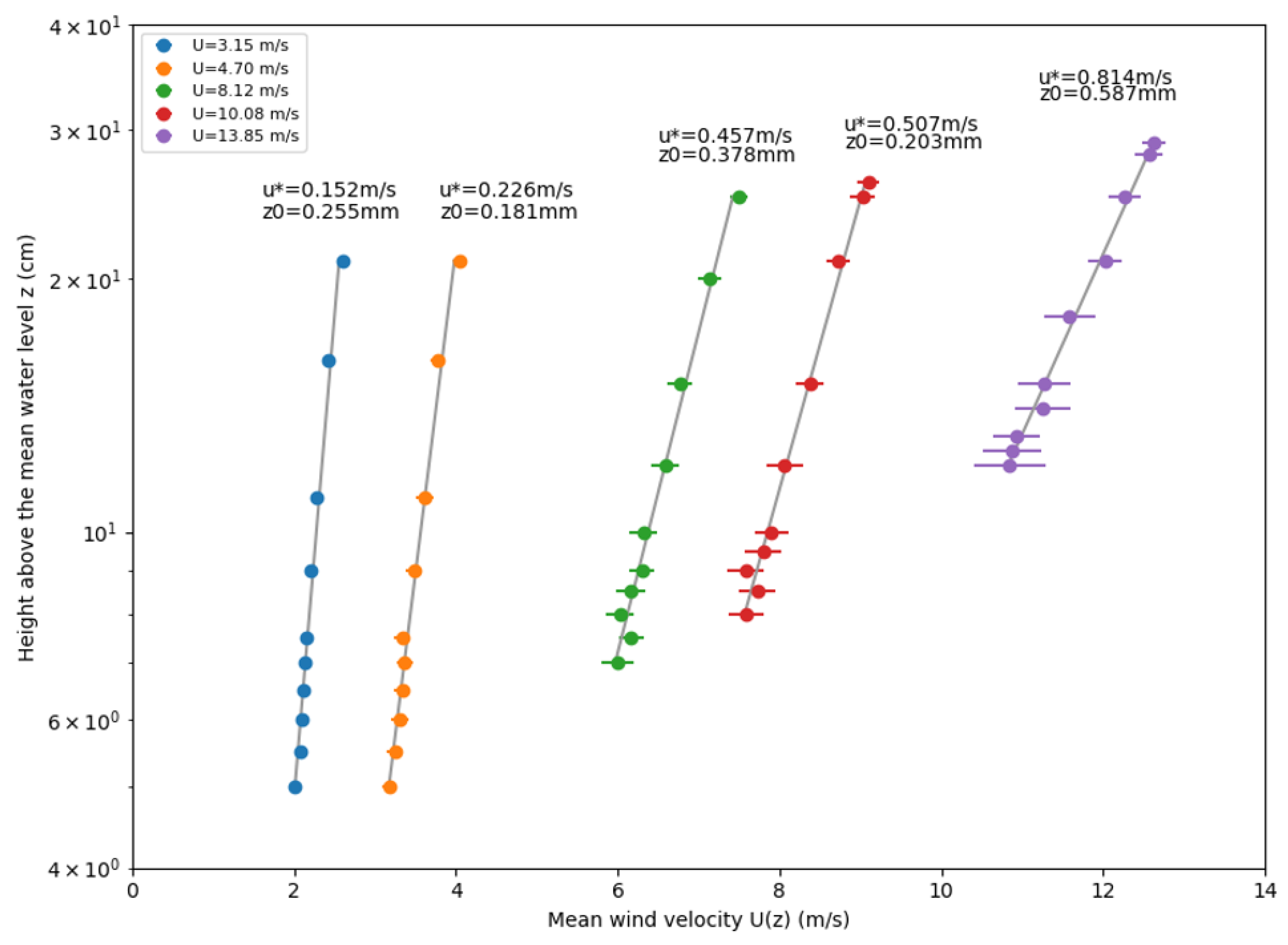 Atmosphere 16 00412 g005