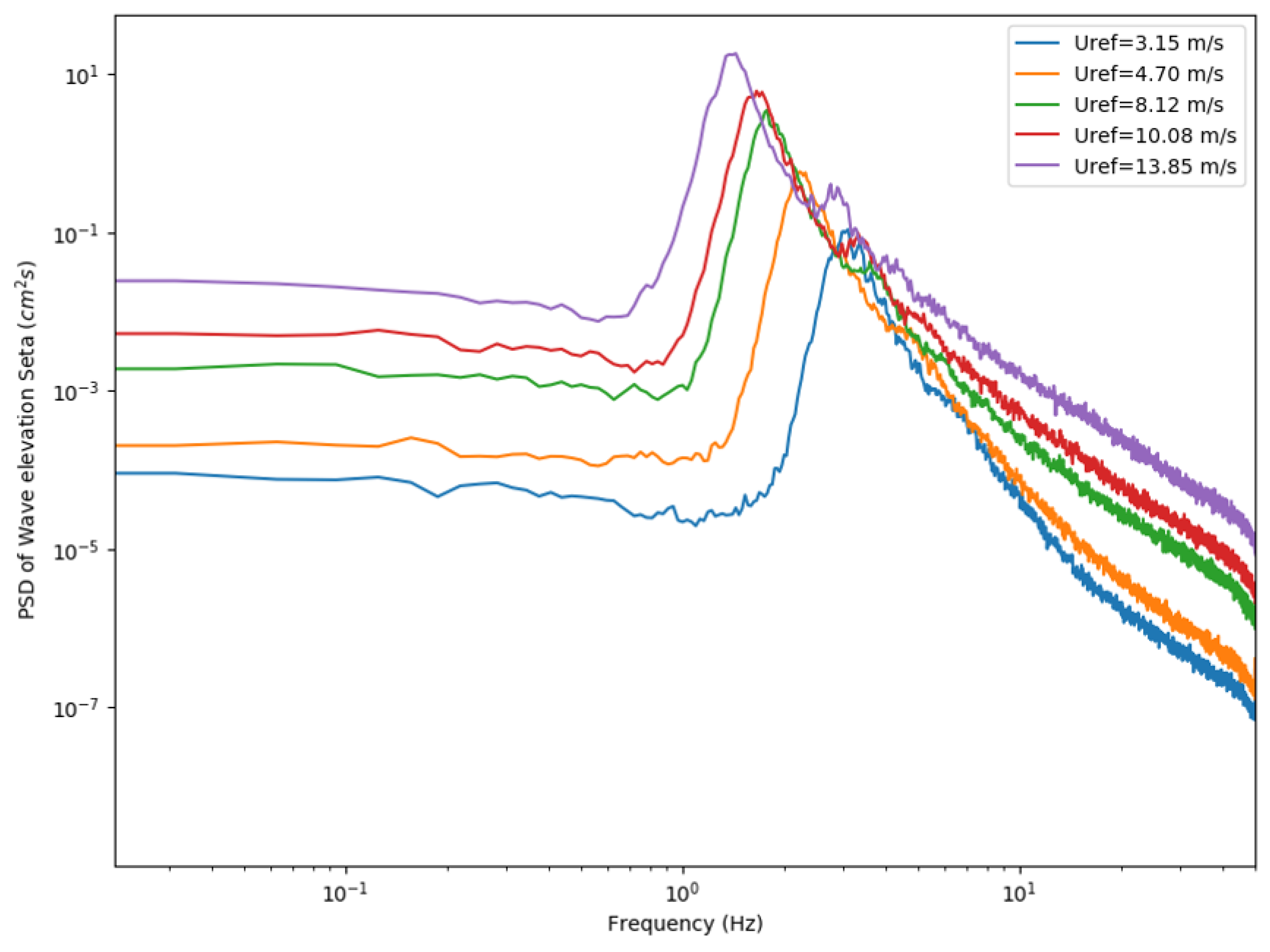 Atmosphere 16 00412 g006