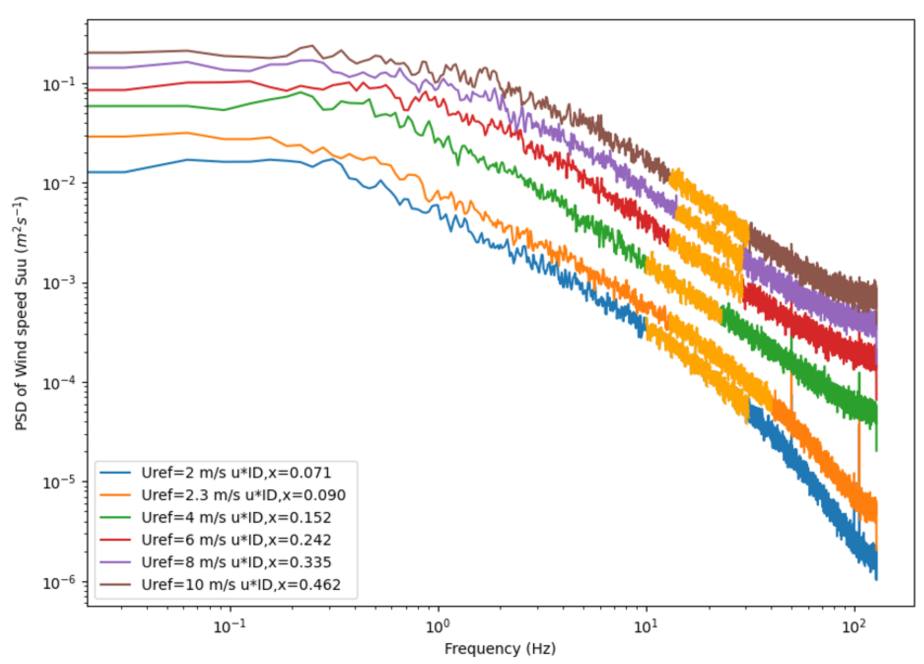Atmosphere 16 00412 g007