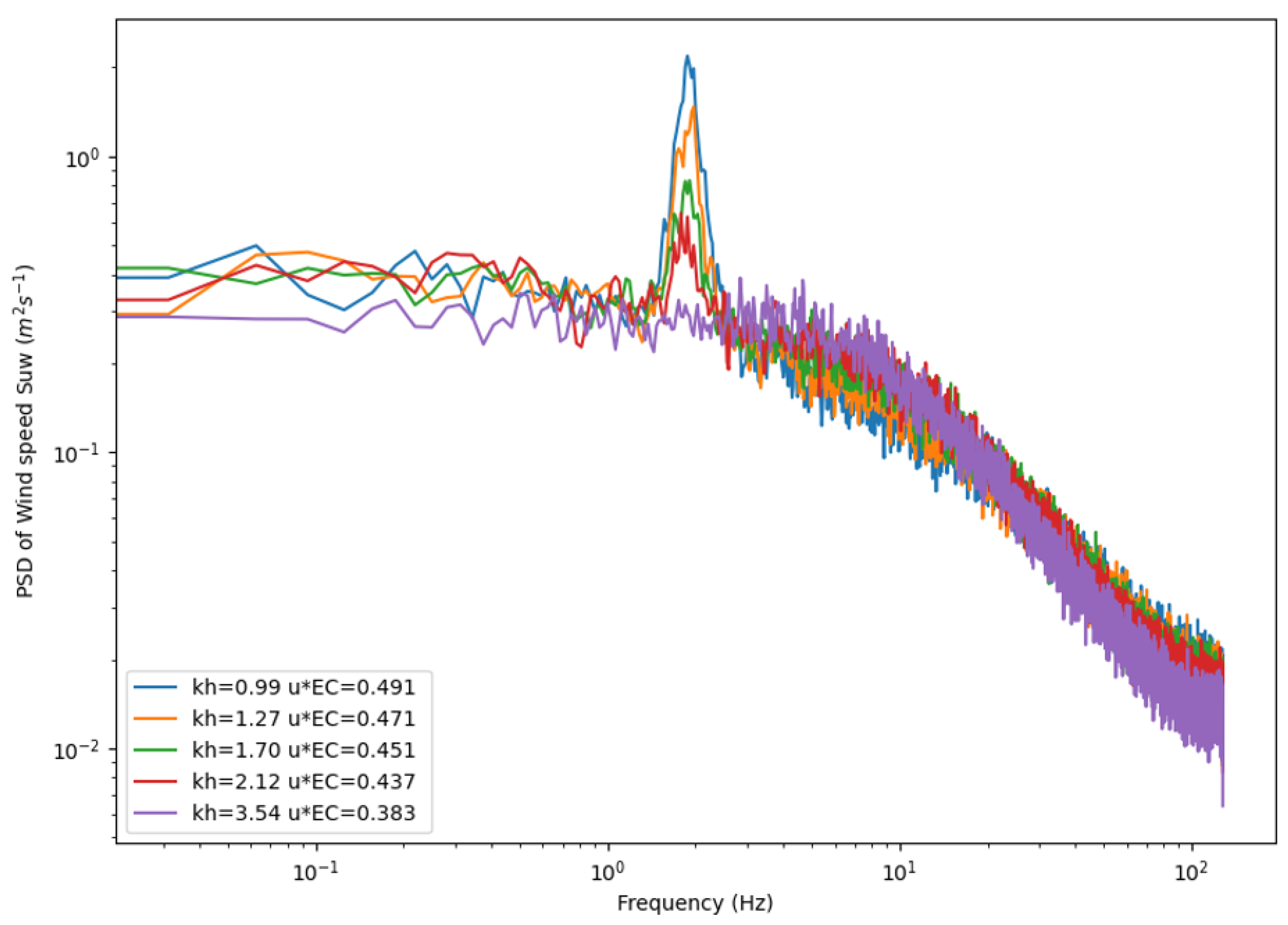 Atmosphere 16 00412 g008