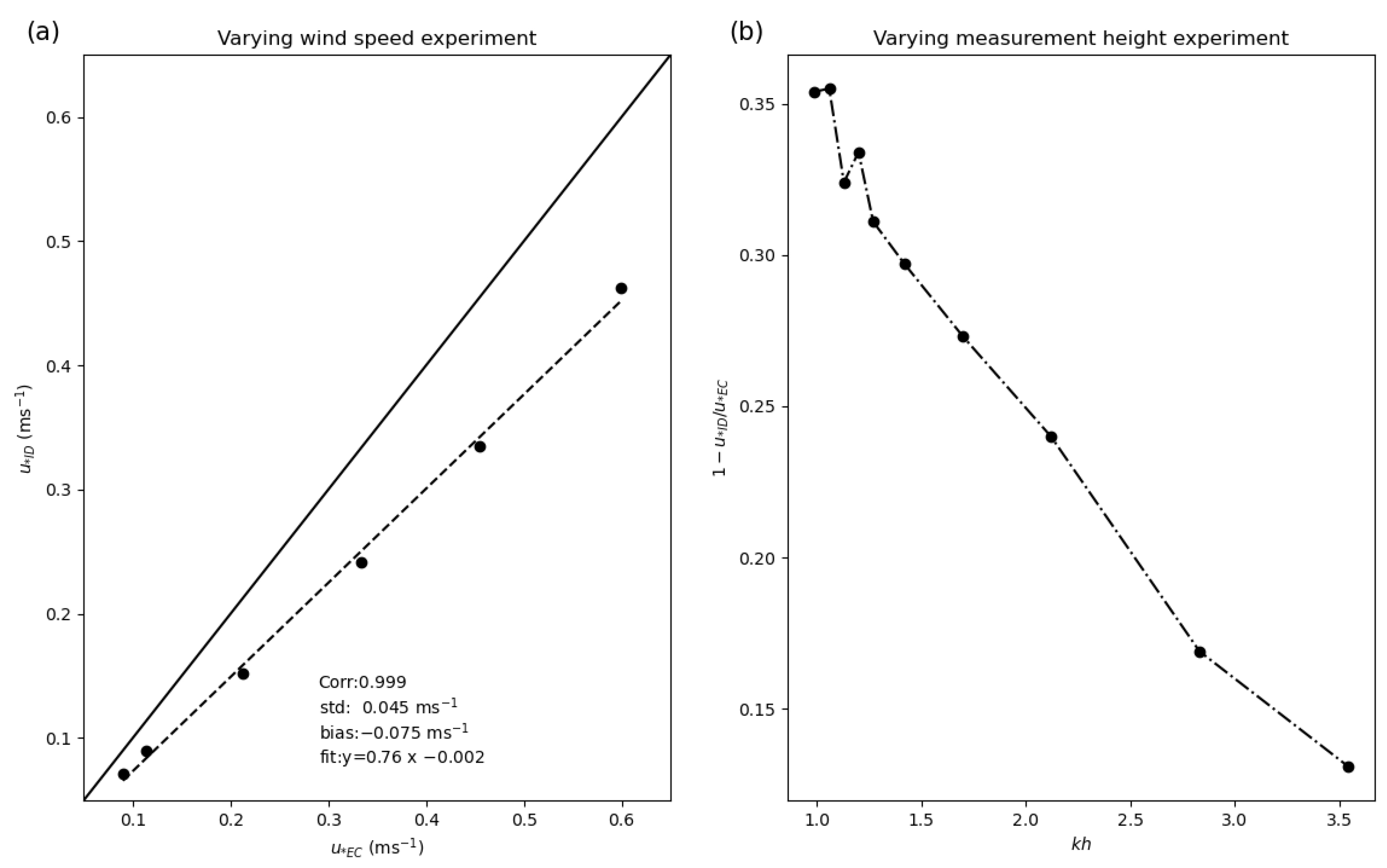 Atmosphere 16 00412 g009