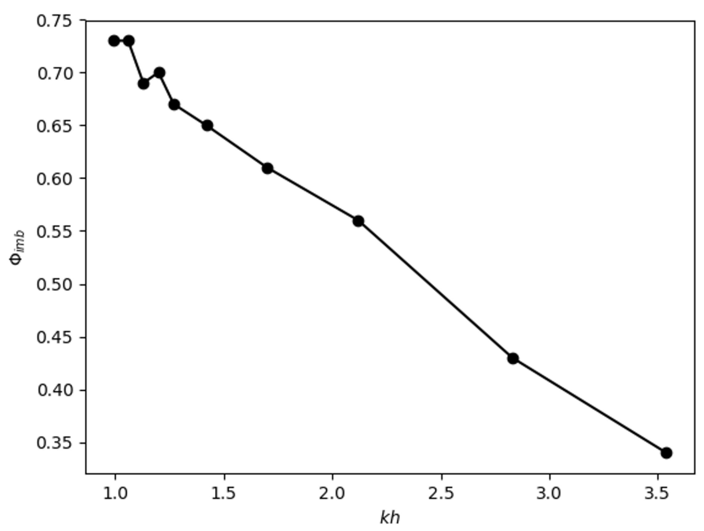 Atmosphere 16 00412 g010