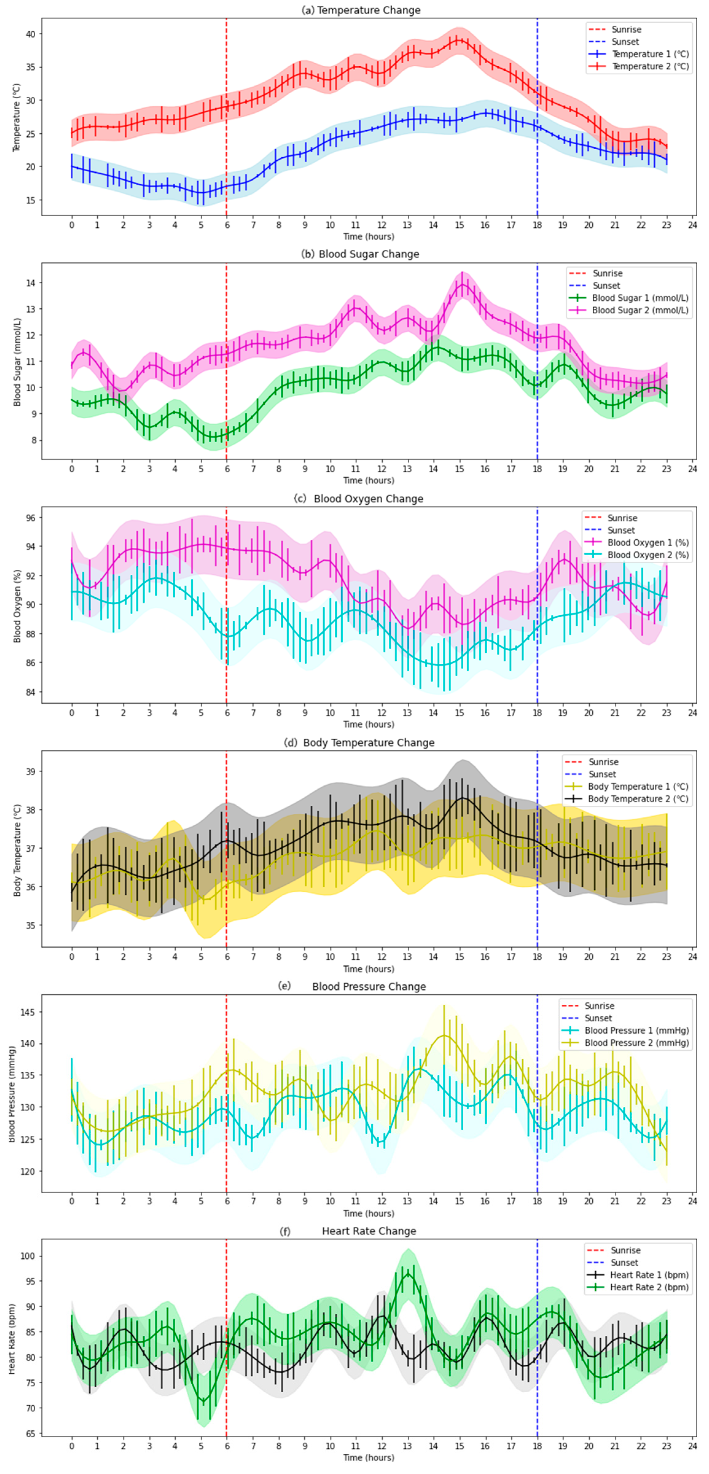 Atmosphere 16 00413 g003