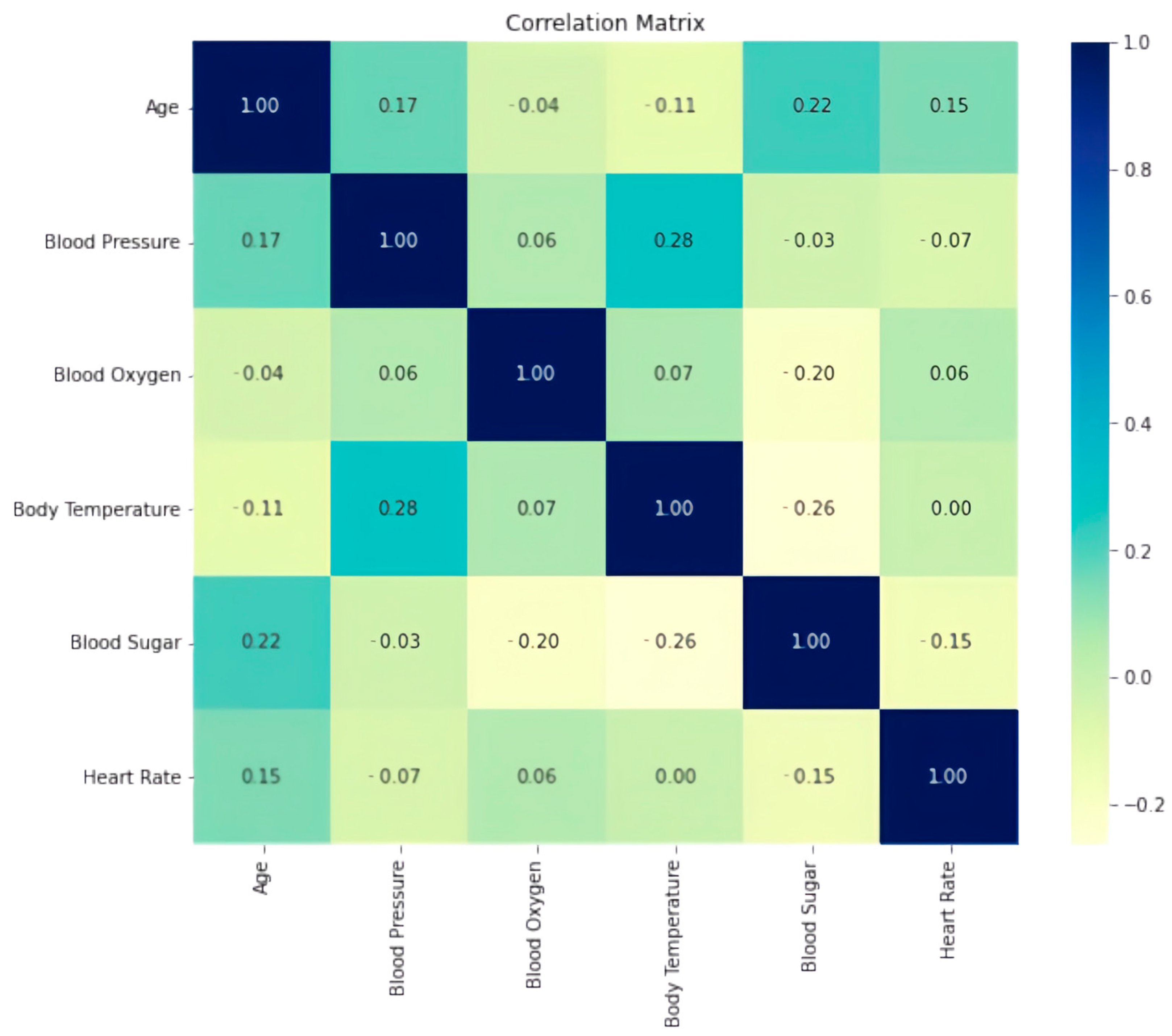 Atmosphere 16 00413 g007