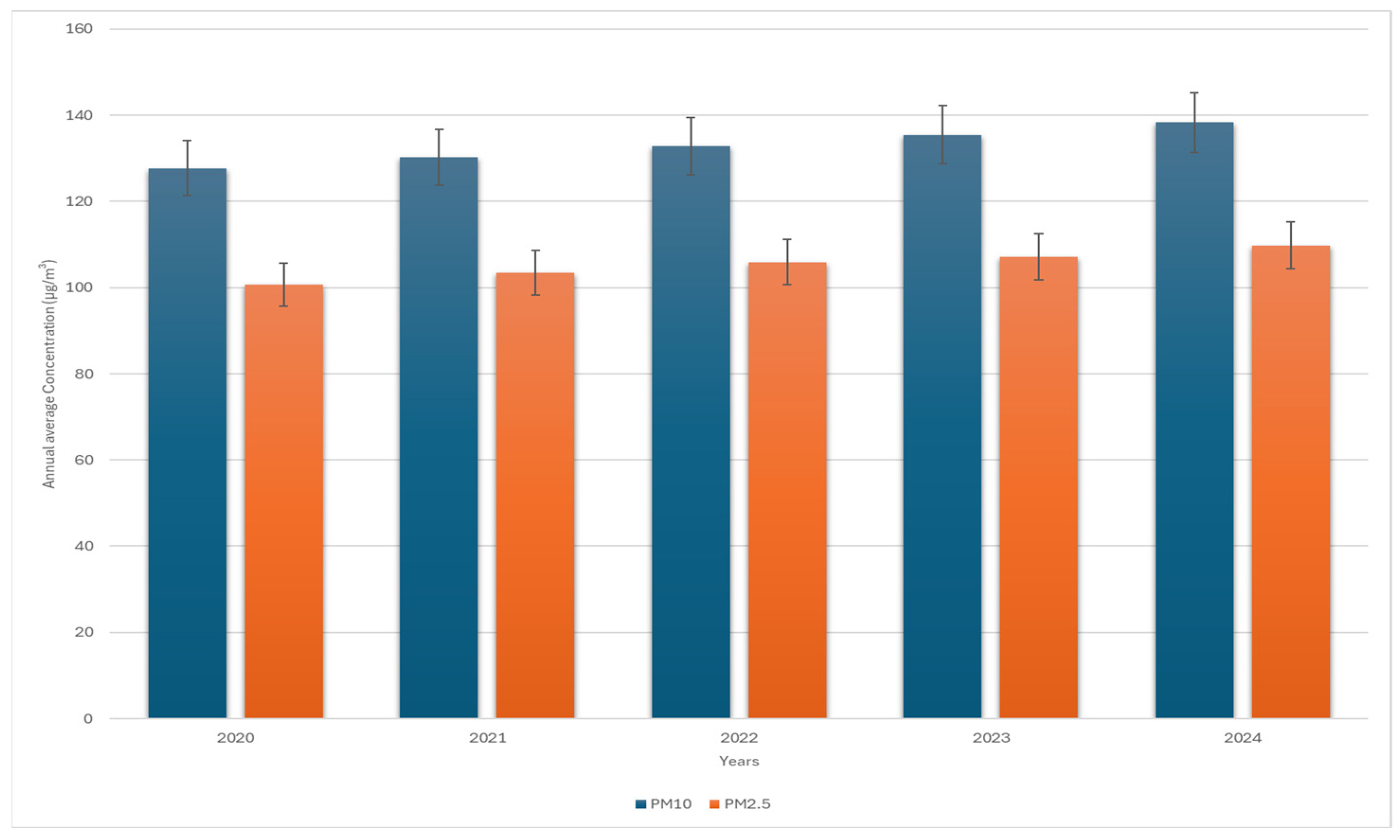 Atmosphere 16 00415 g001 Atmosphere 16 00415 g001