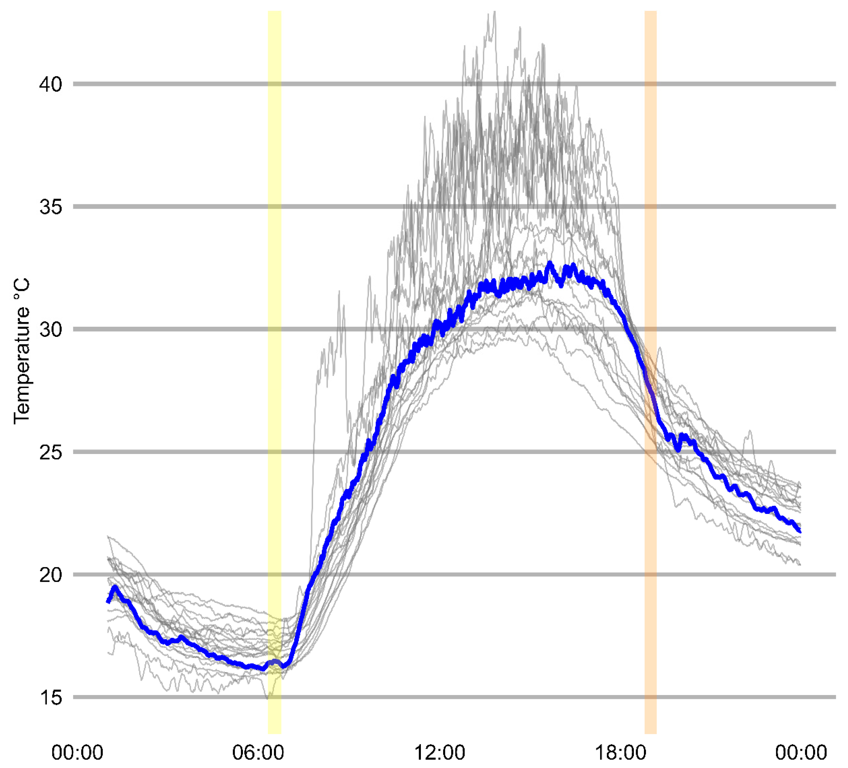 Atmosphere 16 00416 g003