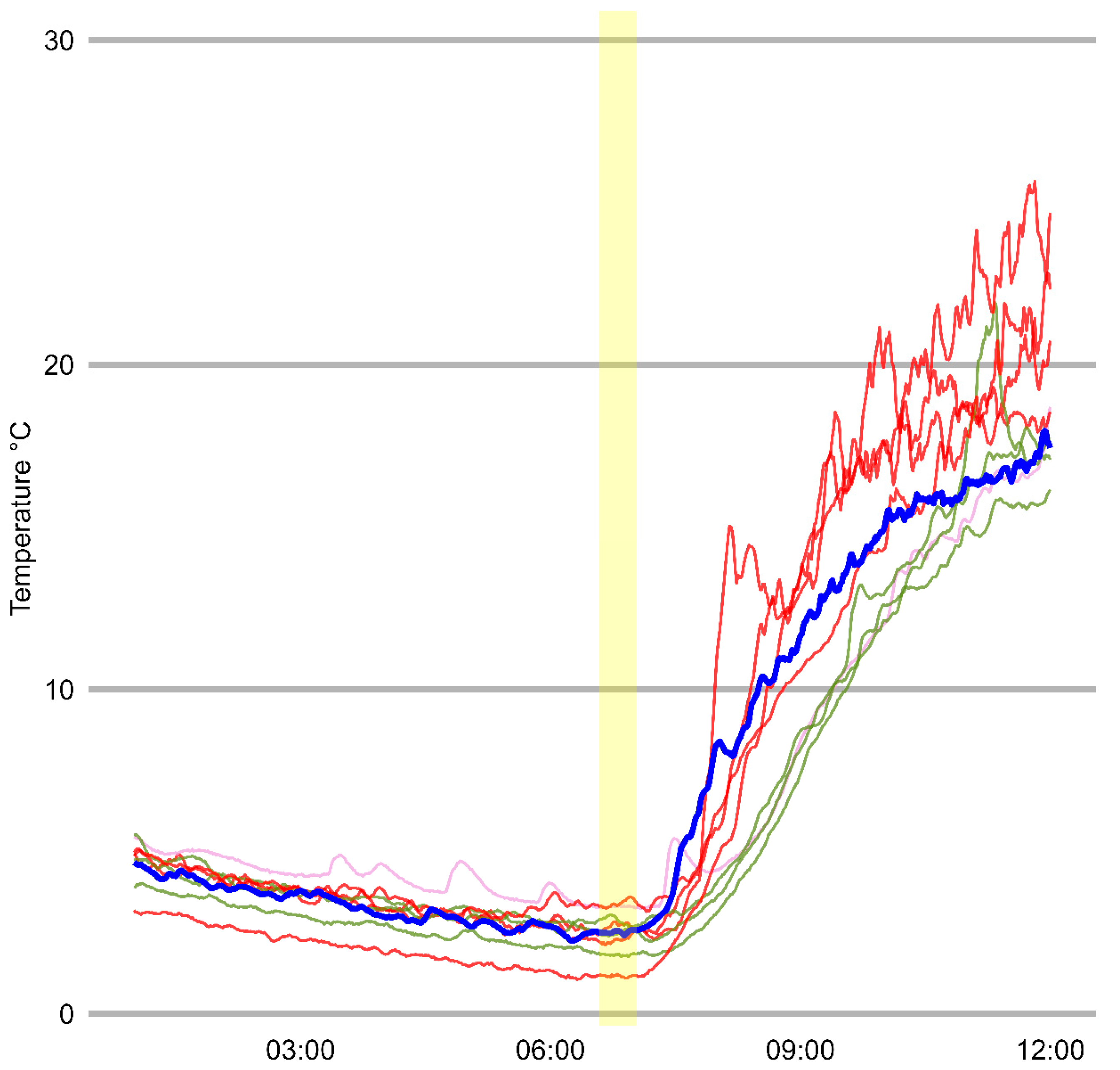 Atmosphere 16 00416 g004