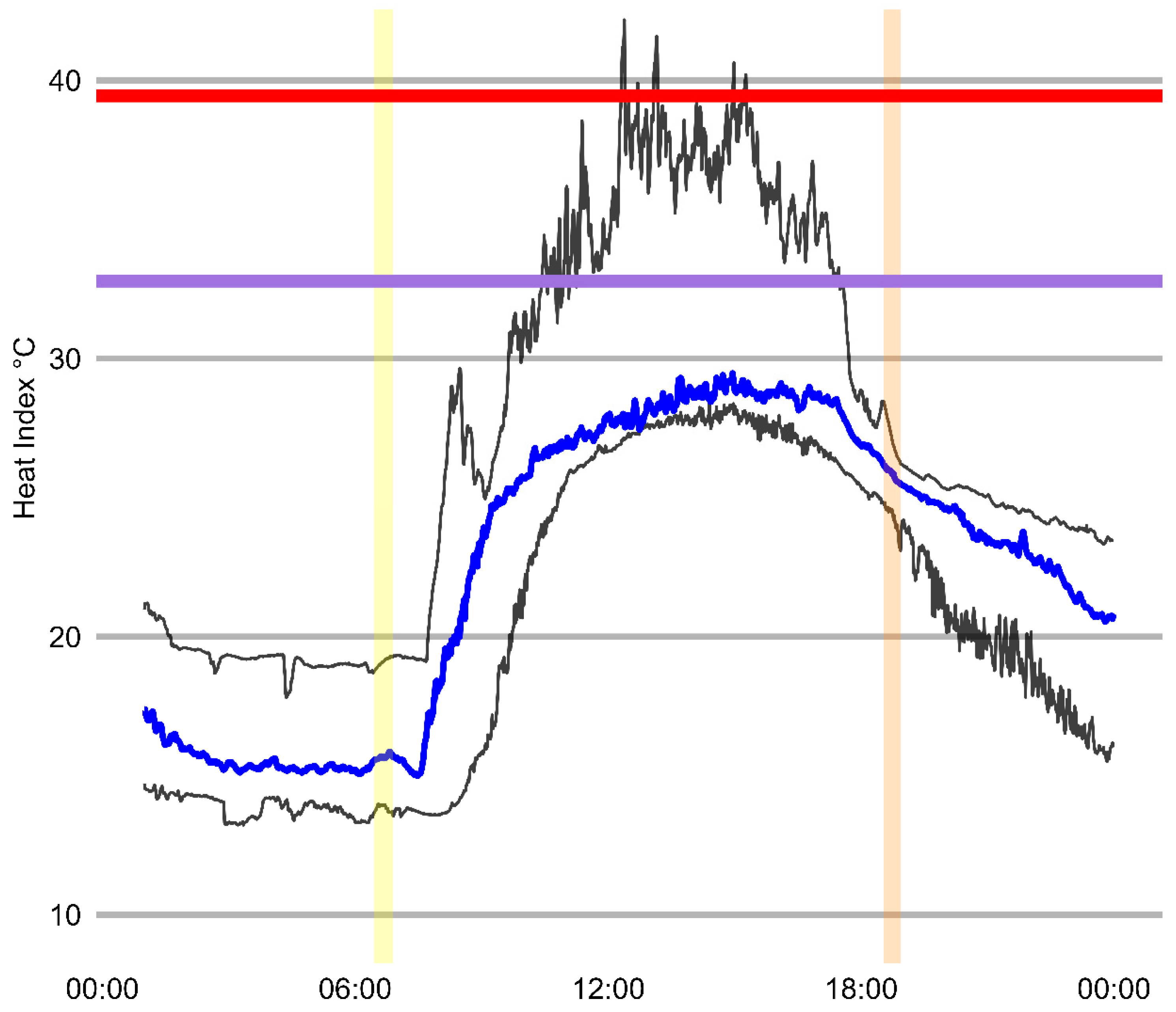 Atmosphere 16 00416 g005