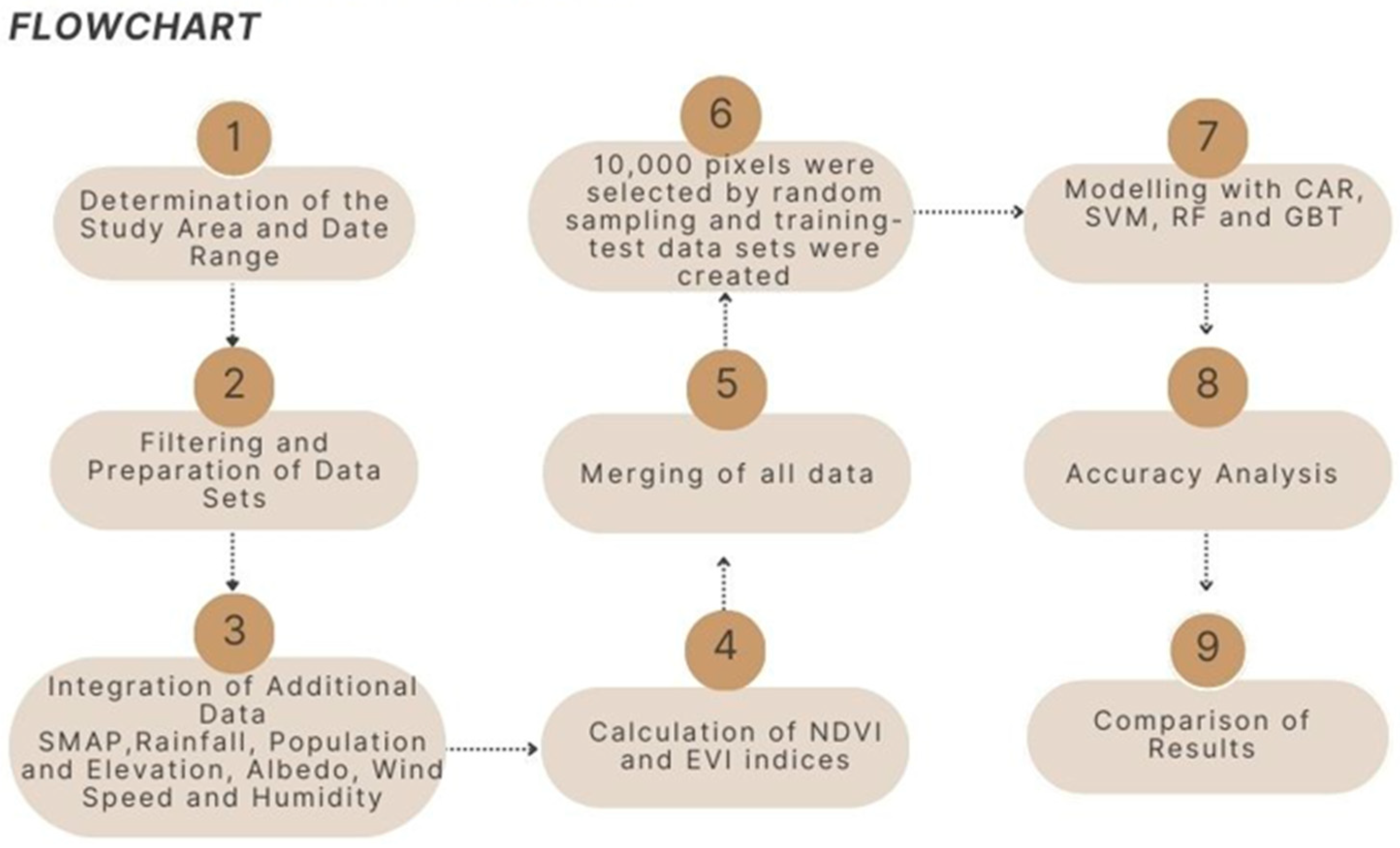 Atmosphere 16 00418 g002
