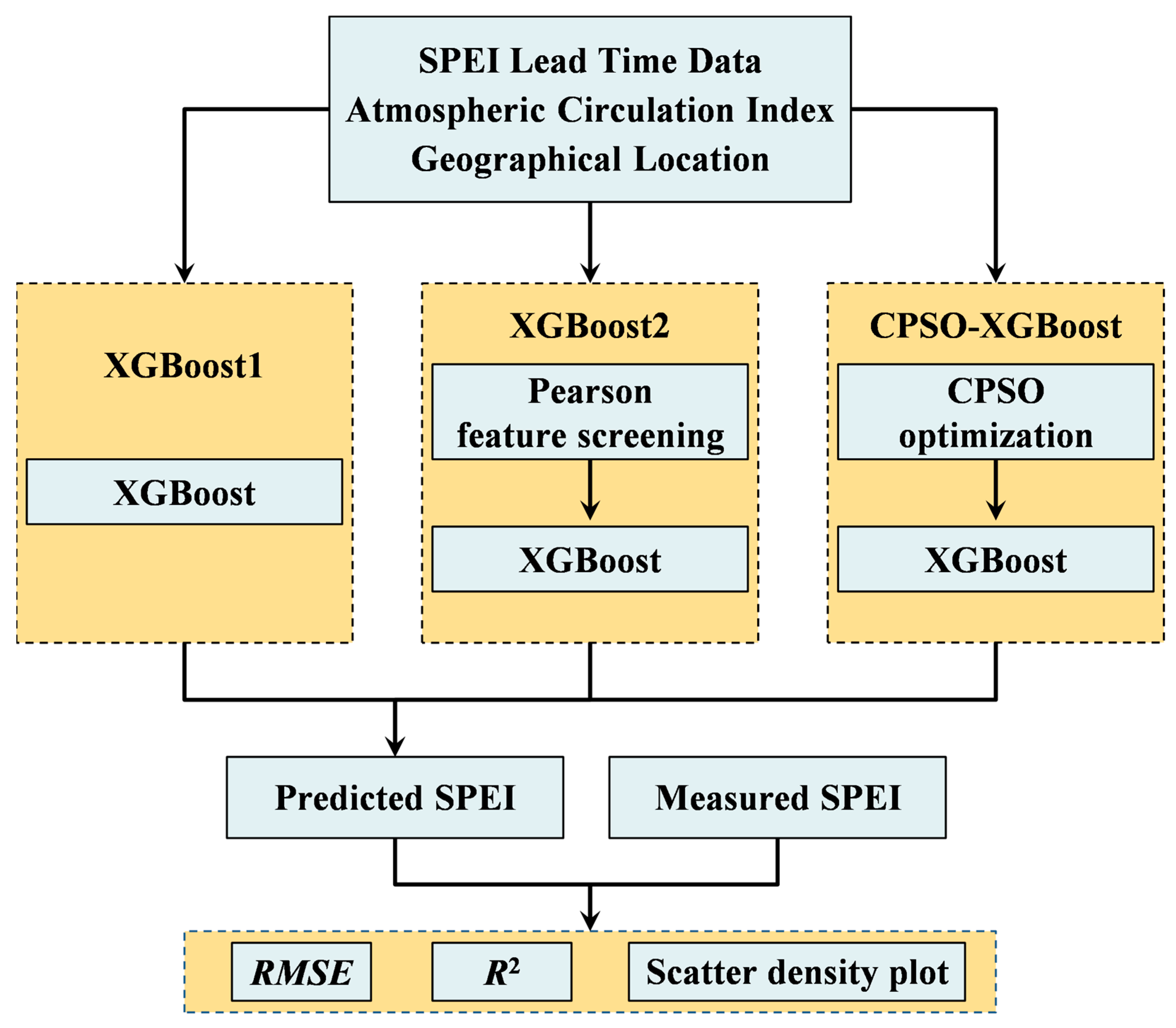 Atmosphere 16 00419 g003