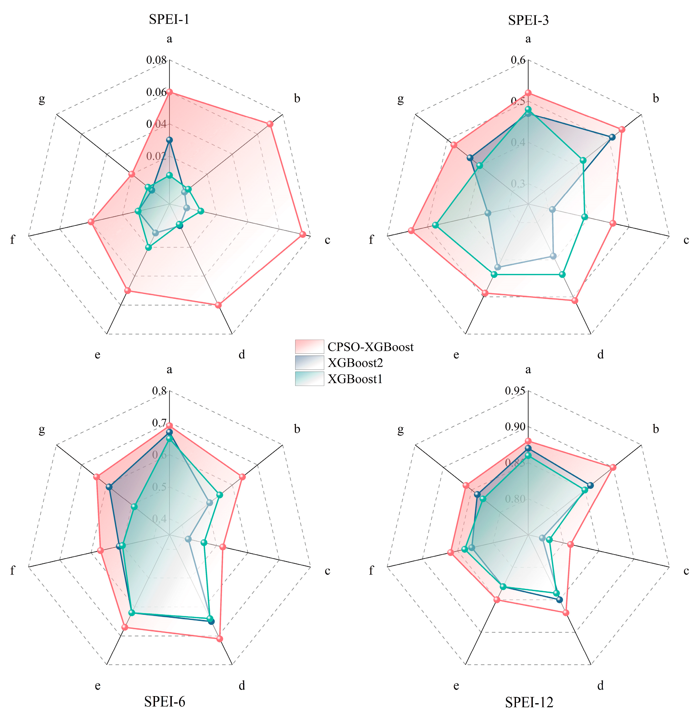 Atmosphere 16 00419 g010