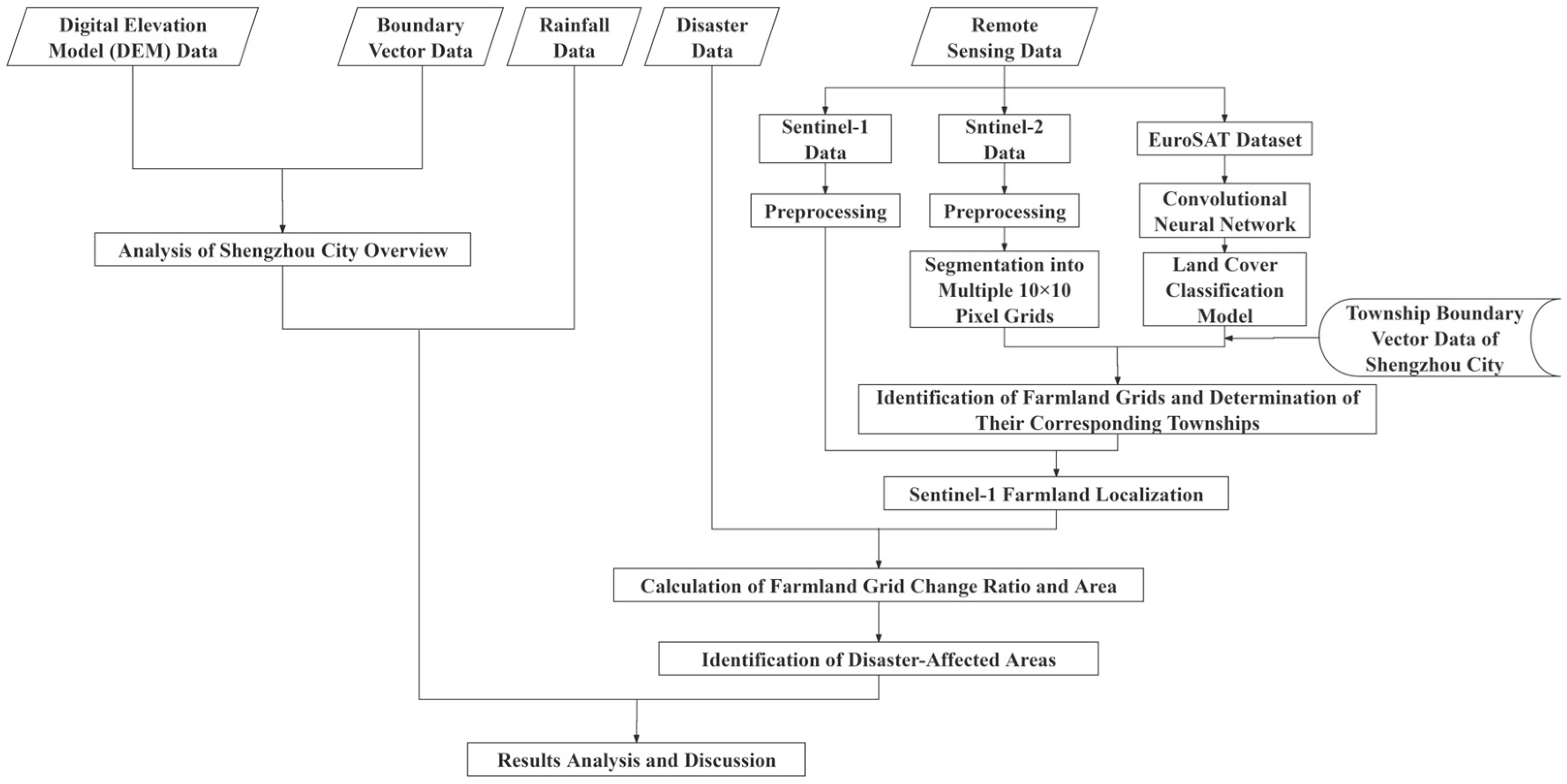 Atmosphere 16 00420 g003