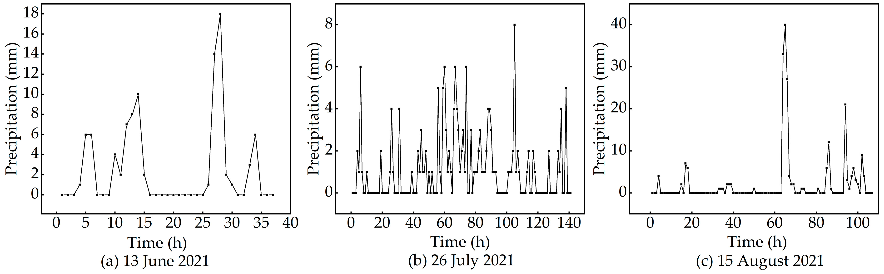 Atmosphere 16 00420 g007