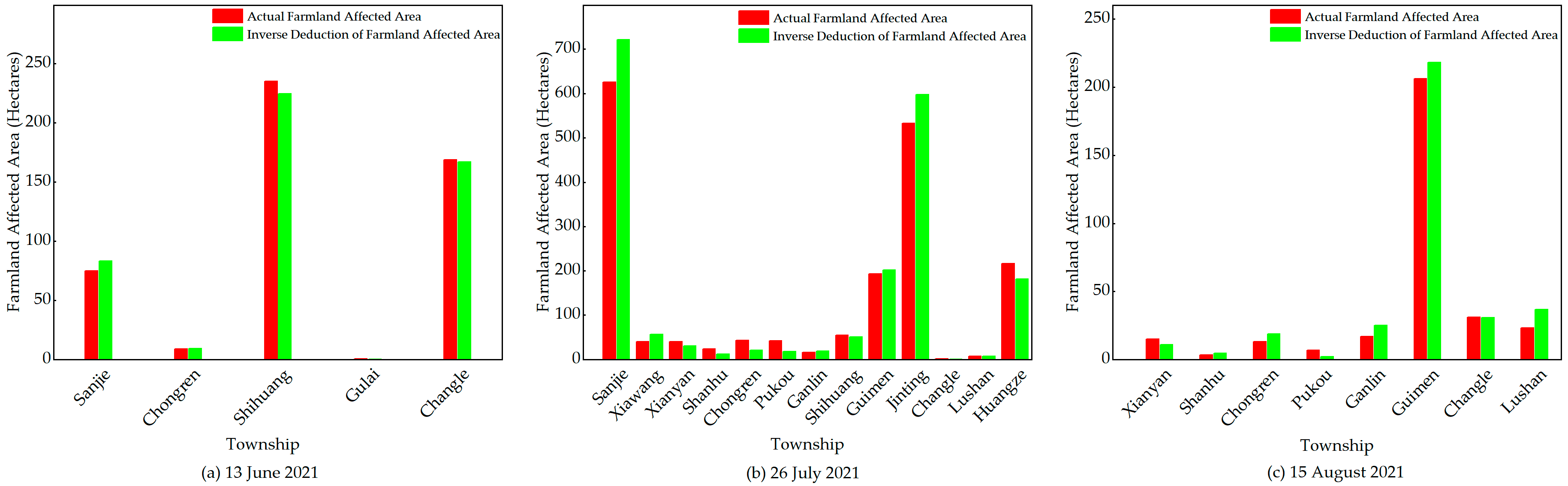 Atmosphere 16 00420 g009