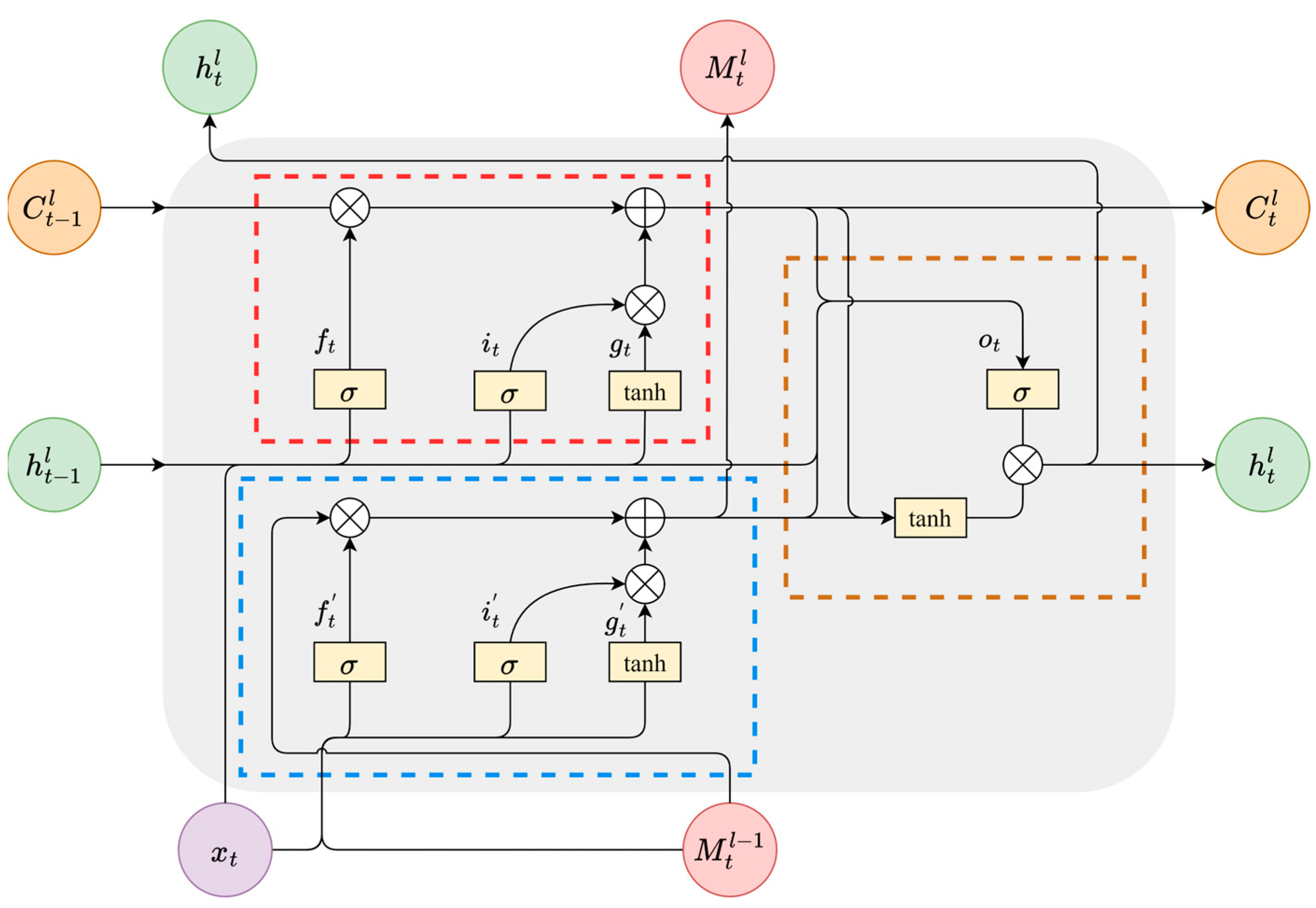 Atmosphere 16 00422 g001