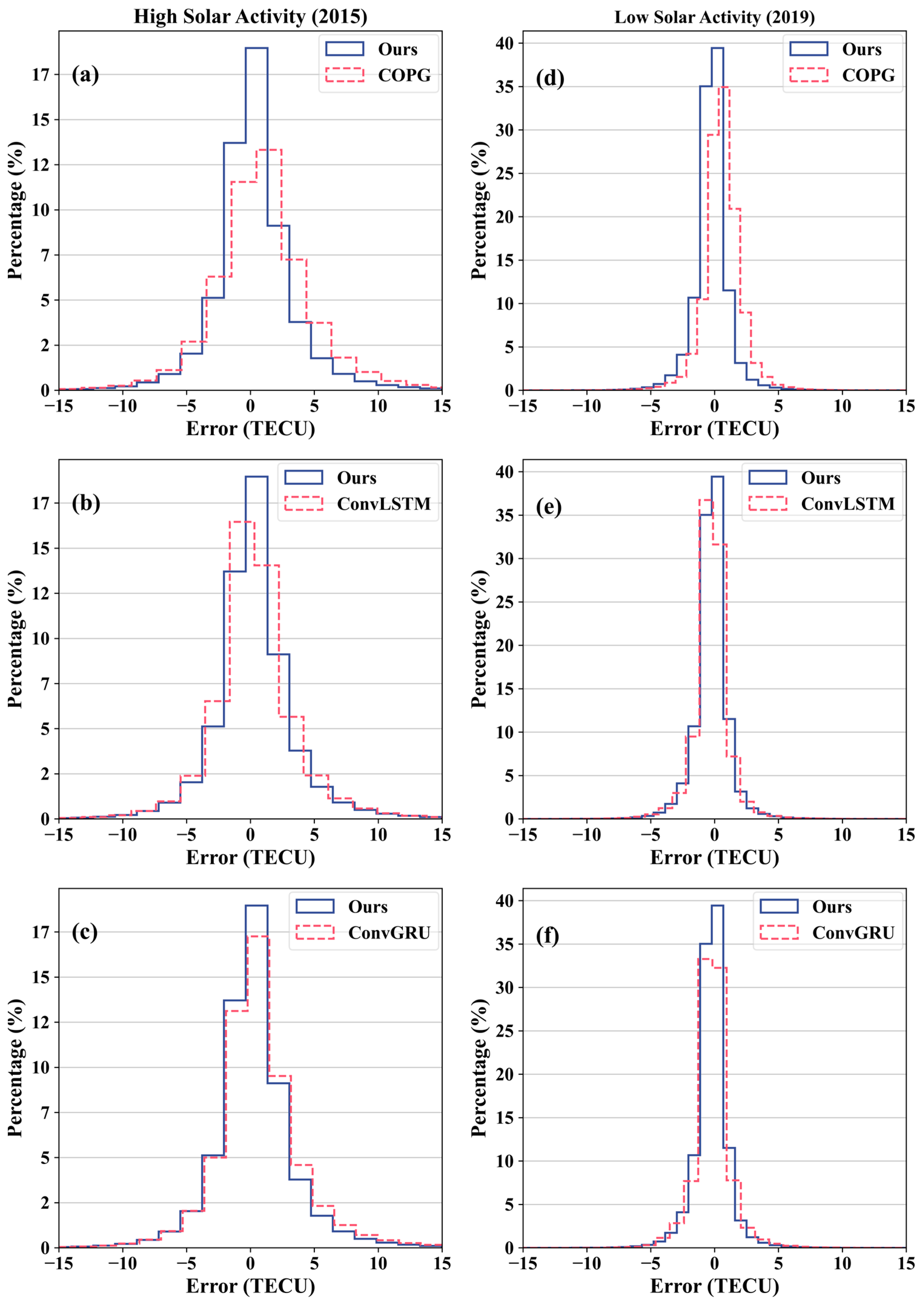 Atmosphere 16 00422 g005