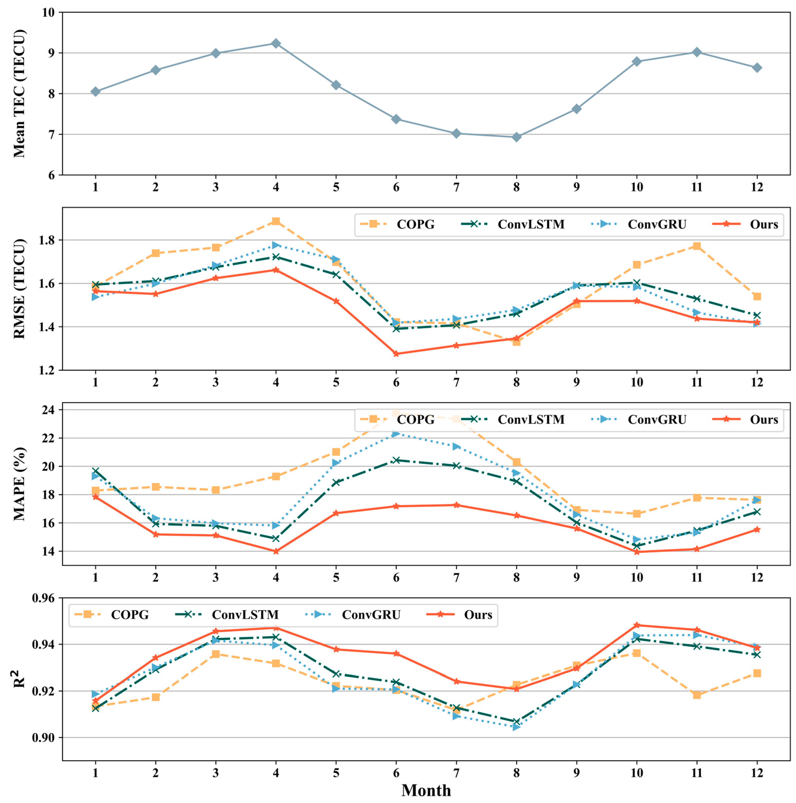 Atmosphere 16 00422 g011
