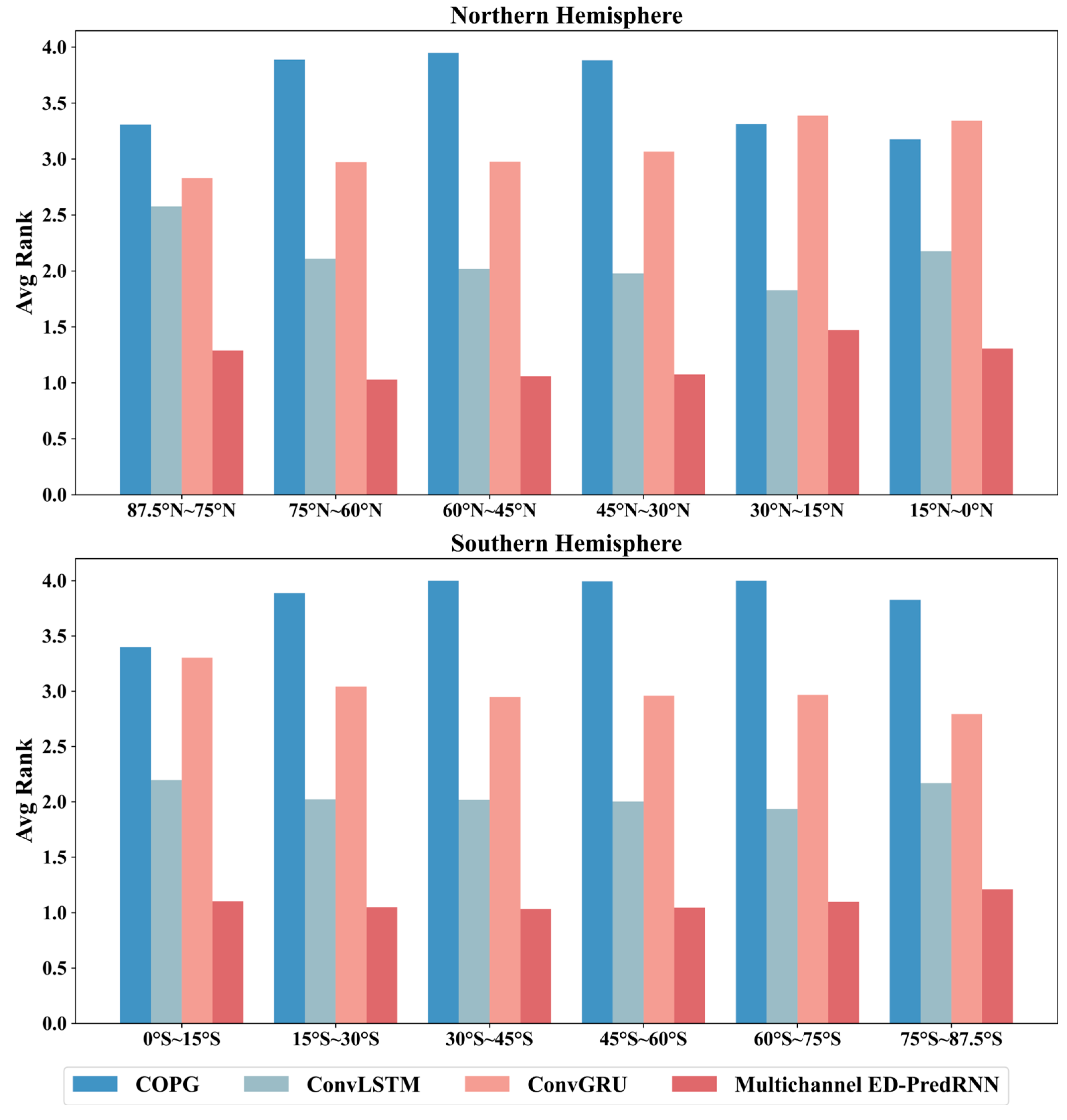 Atmosphere 16 00422 g012