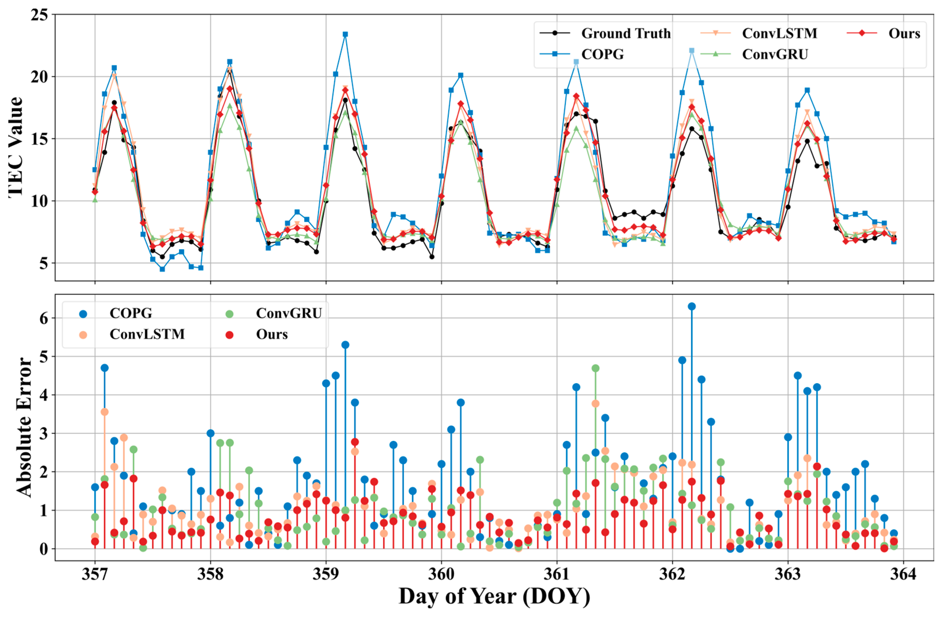 Atmosphere 16 00422 g013