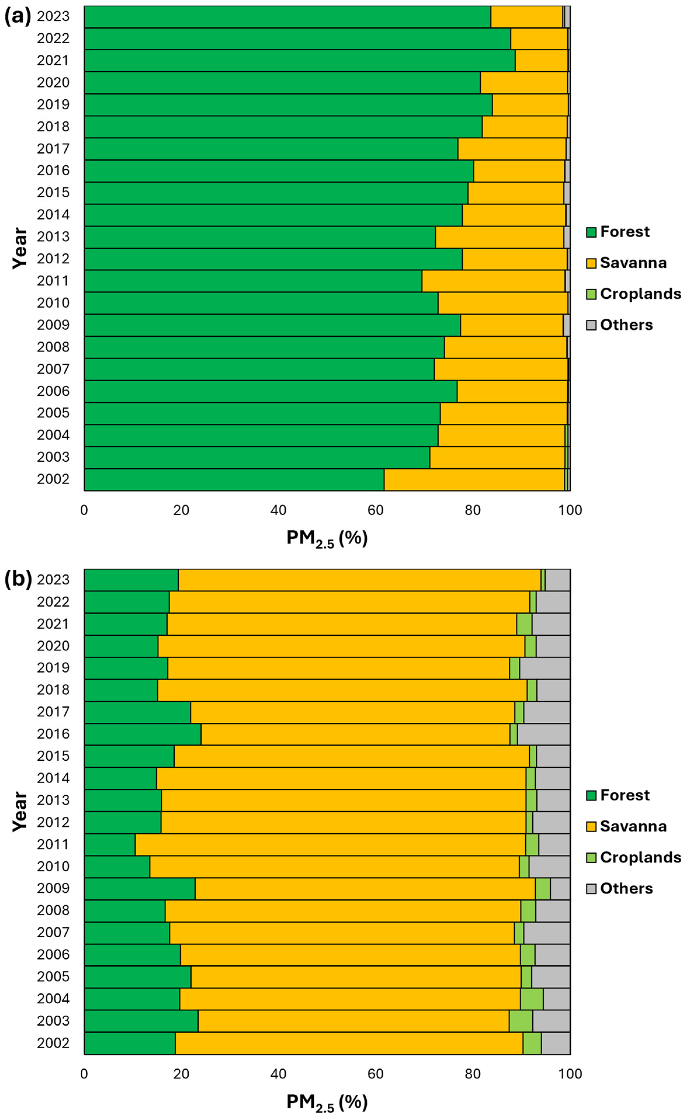 Atmosphere 16 00423 g003