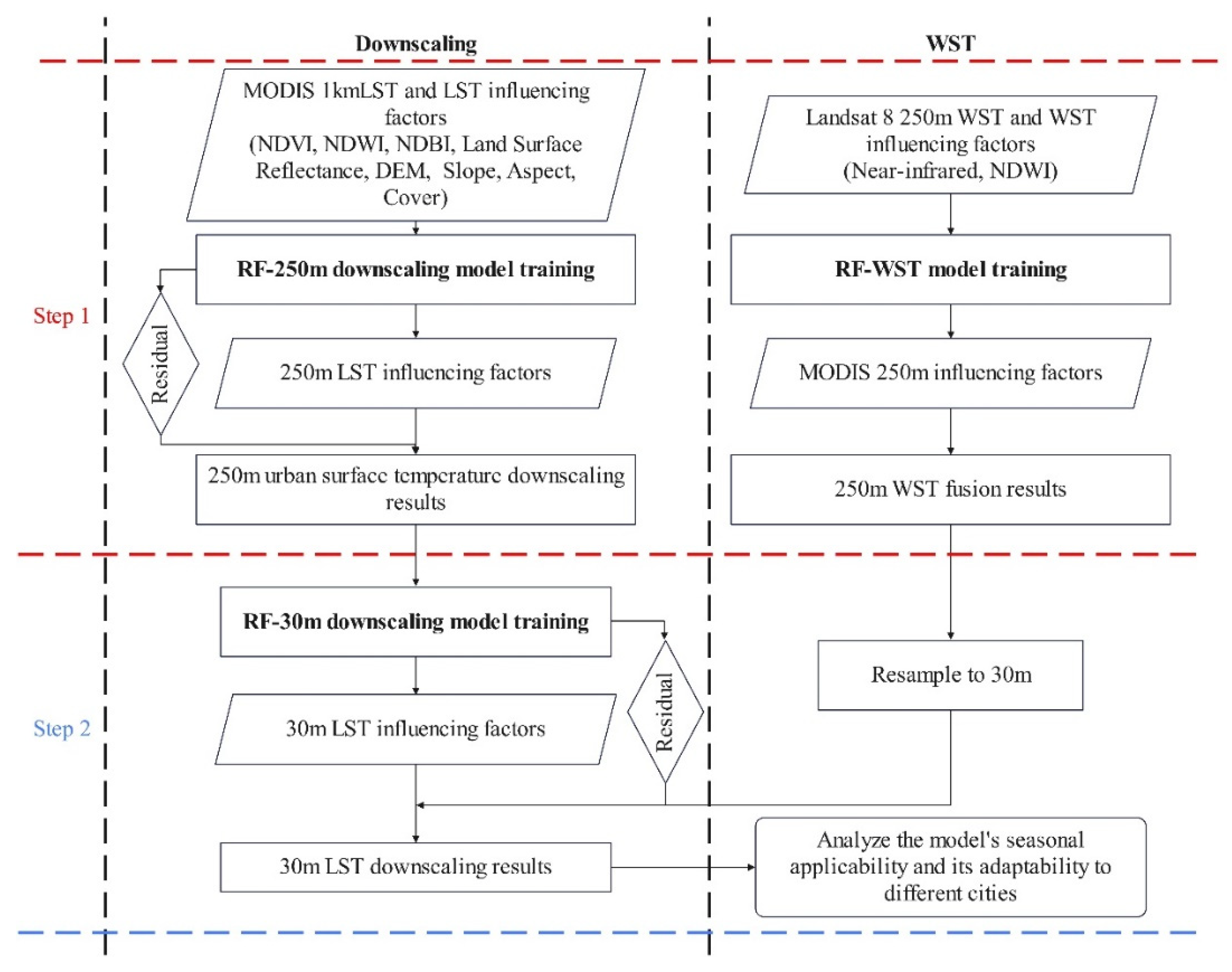 Atmosphere 16 00424 g003