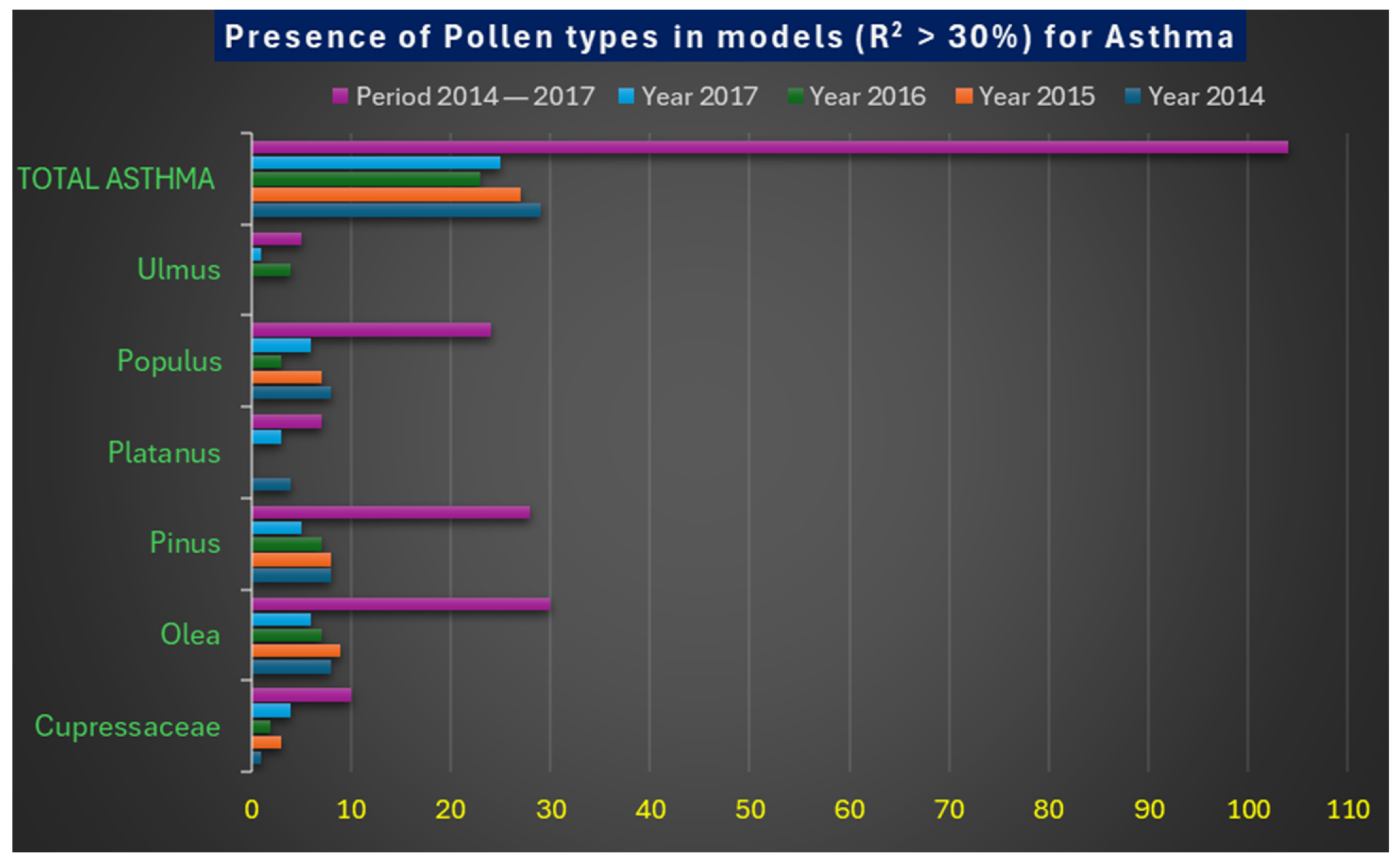 Atmosphere 16 00425 g003
