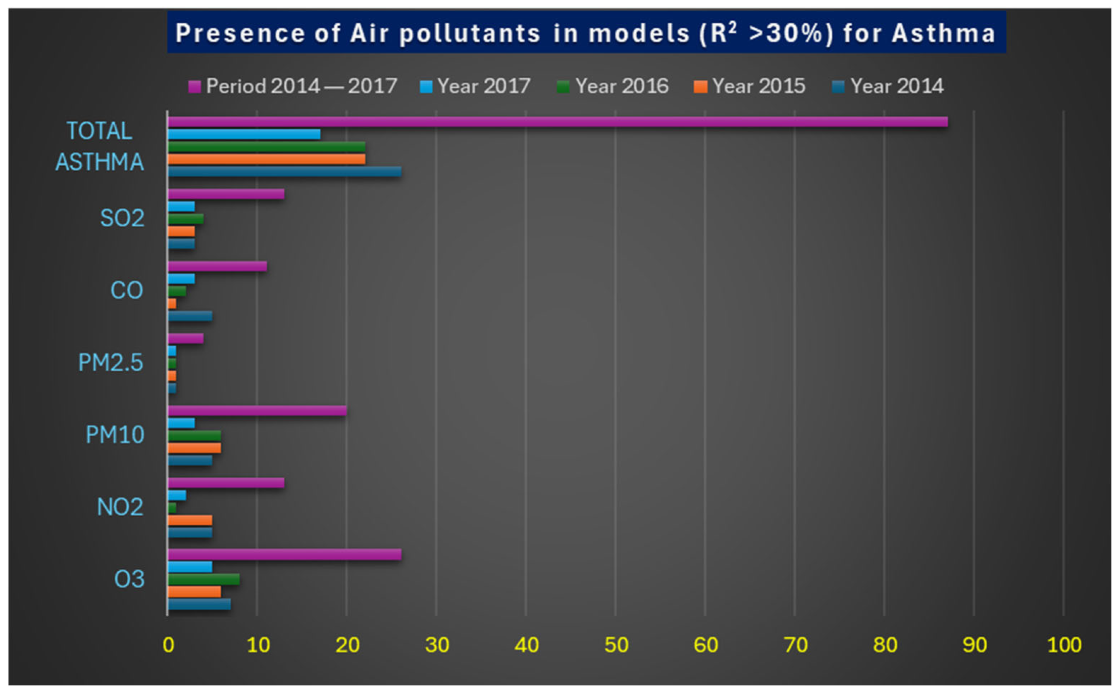 Atmosphere 16 00425 g004