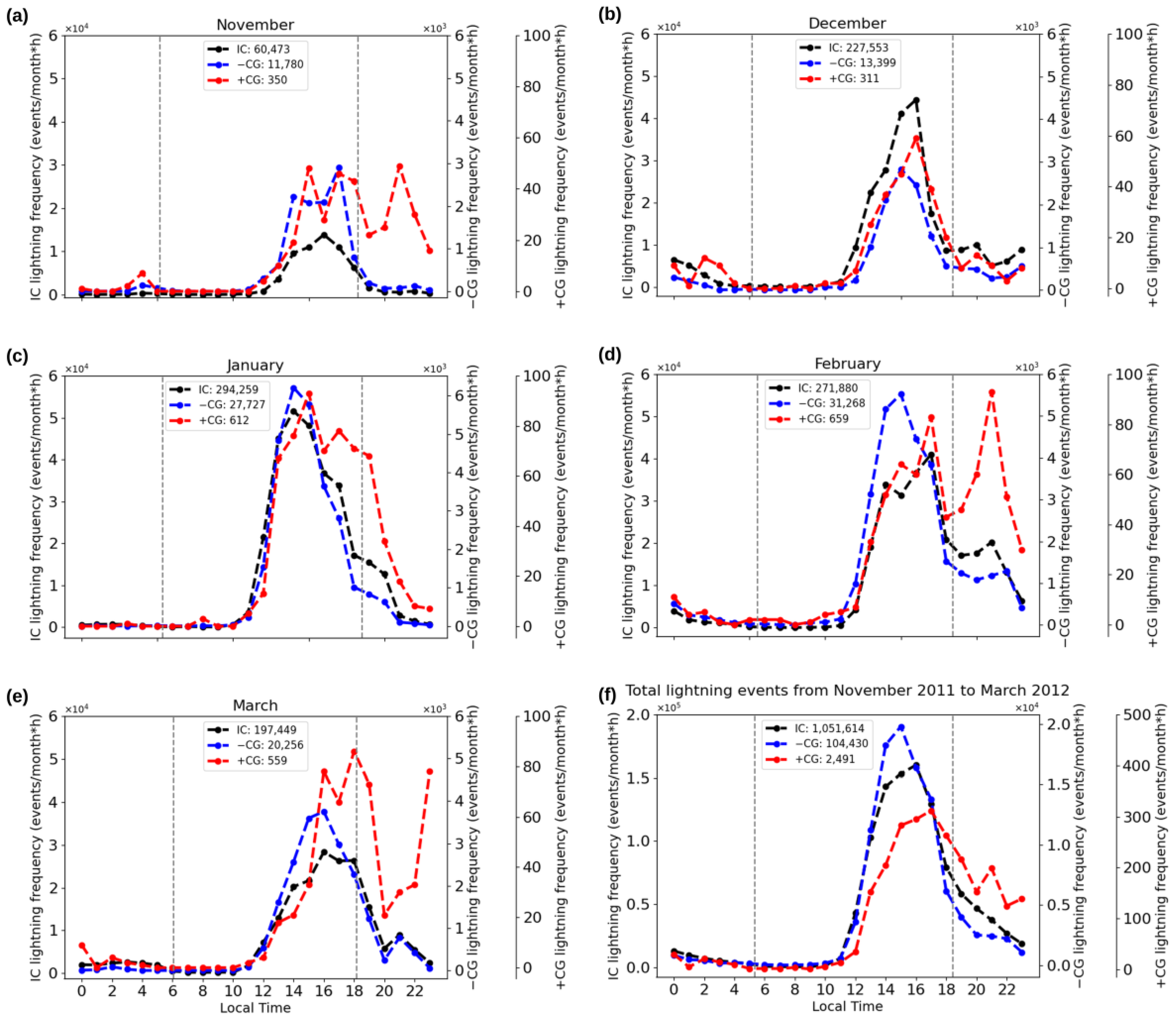 Atmosphere 16 00426 g002