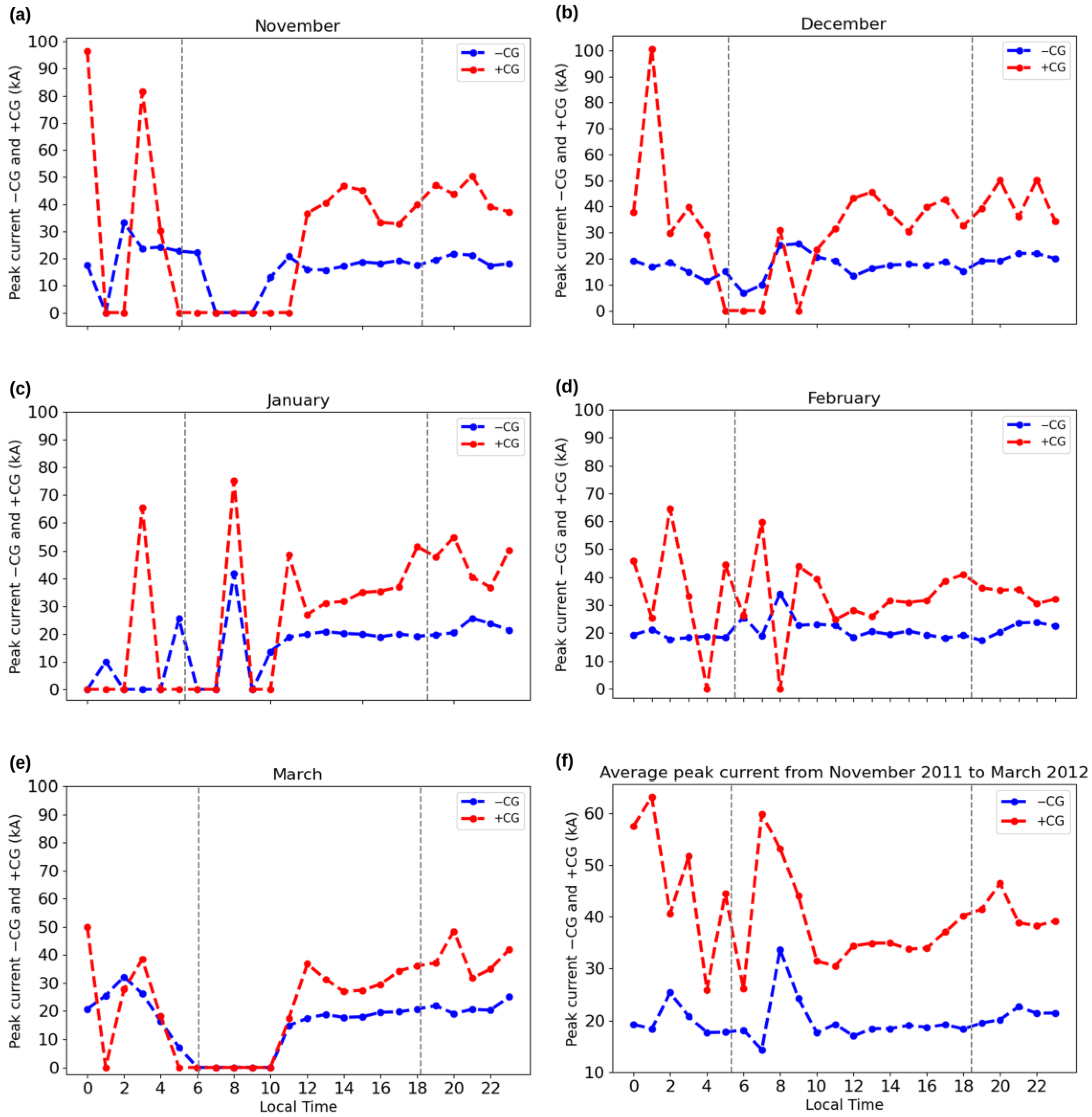 Atmosphere 16 00426 g003