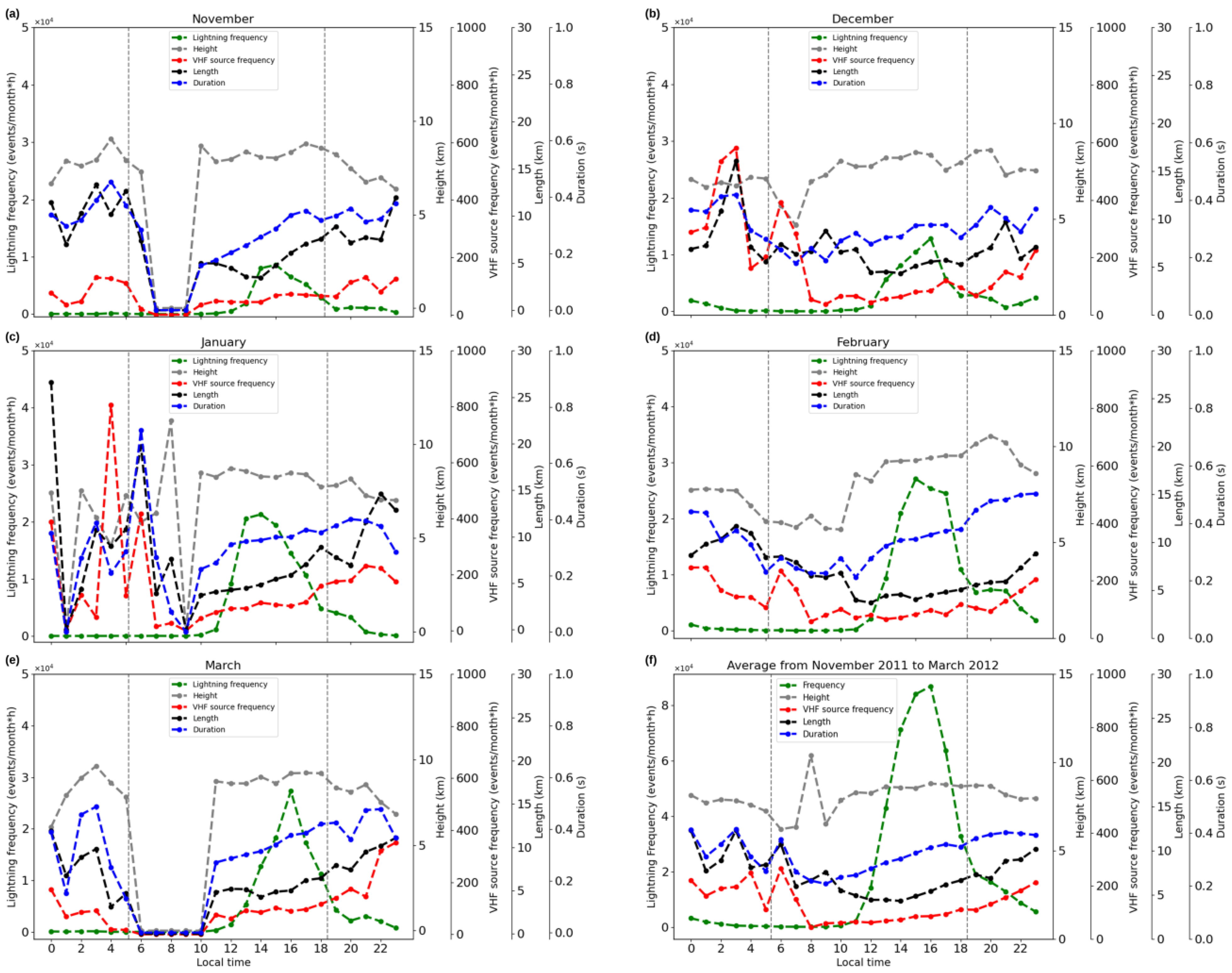 Atmosphere 16 00426 g004
