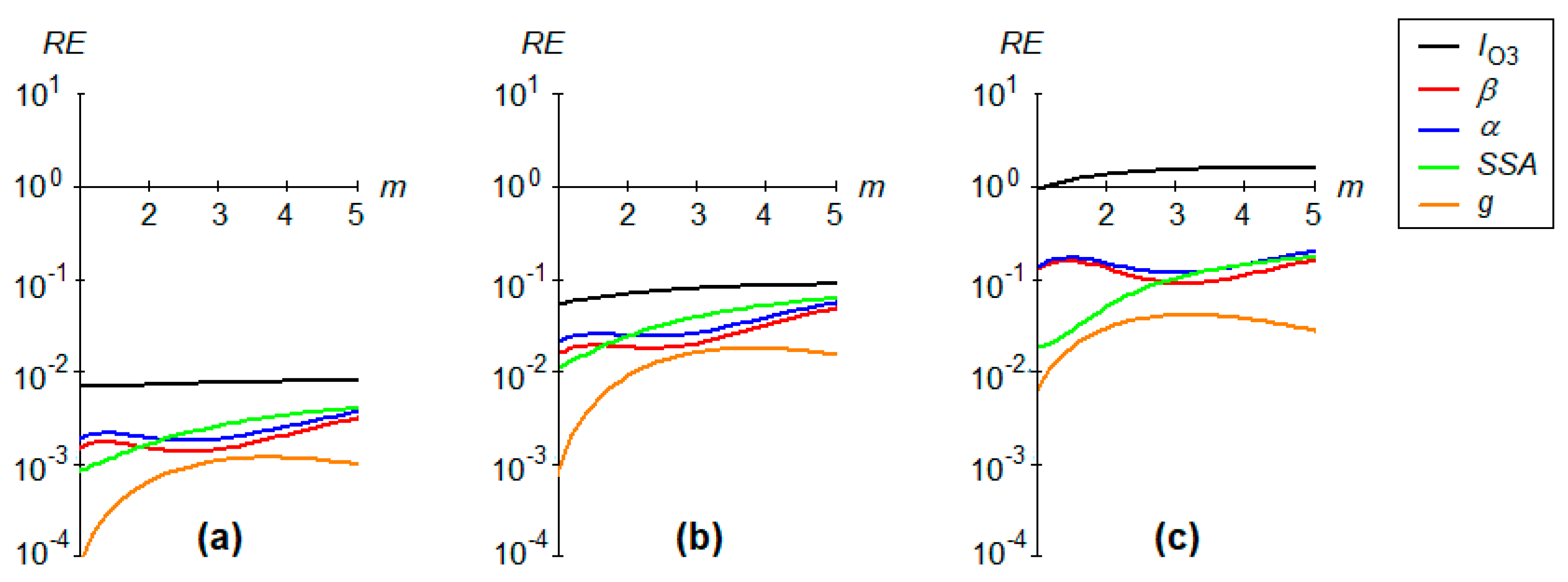 Atmosphere 16 00427 g004