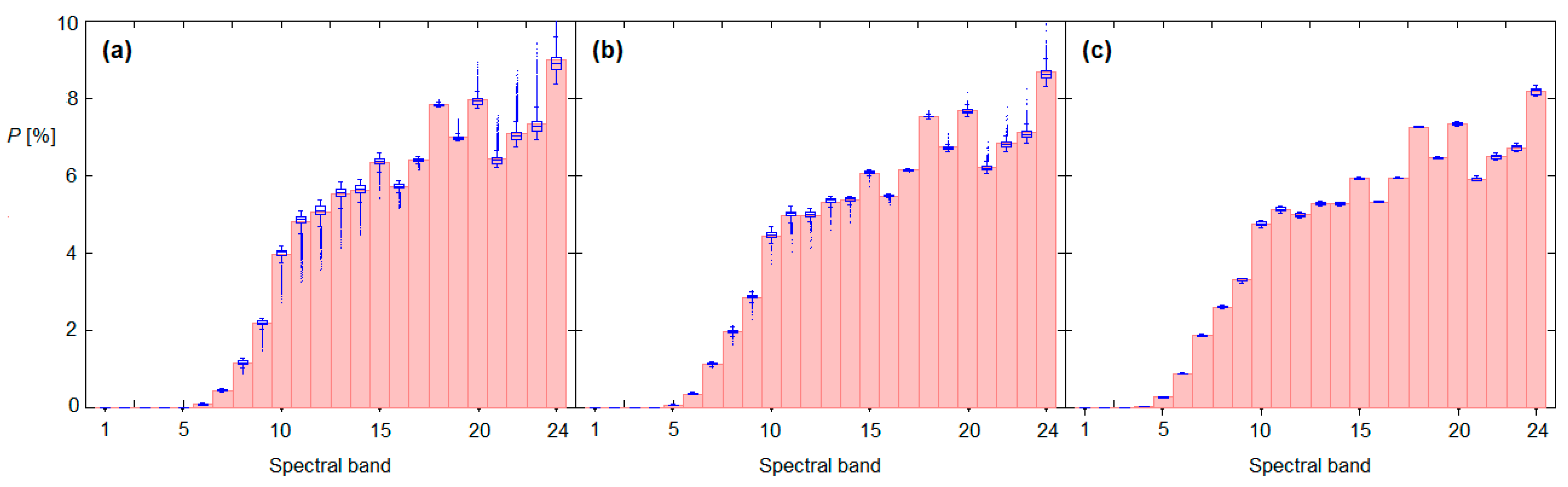 Atmosphere 16 00427 g005