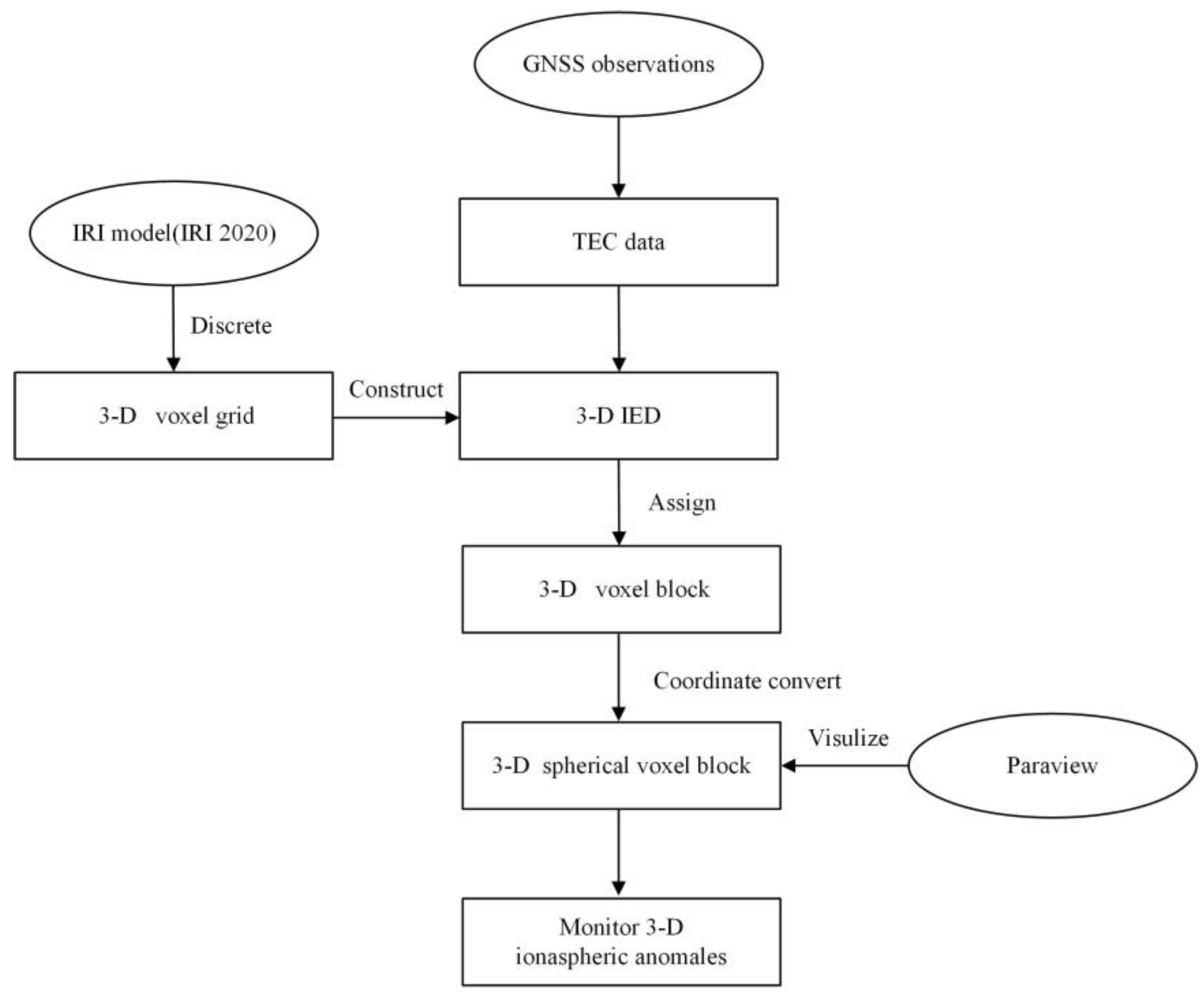 Atmosphere 16 00428 g004