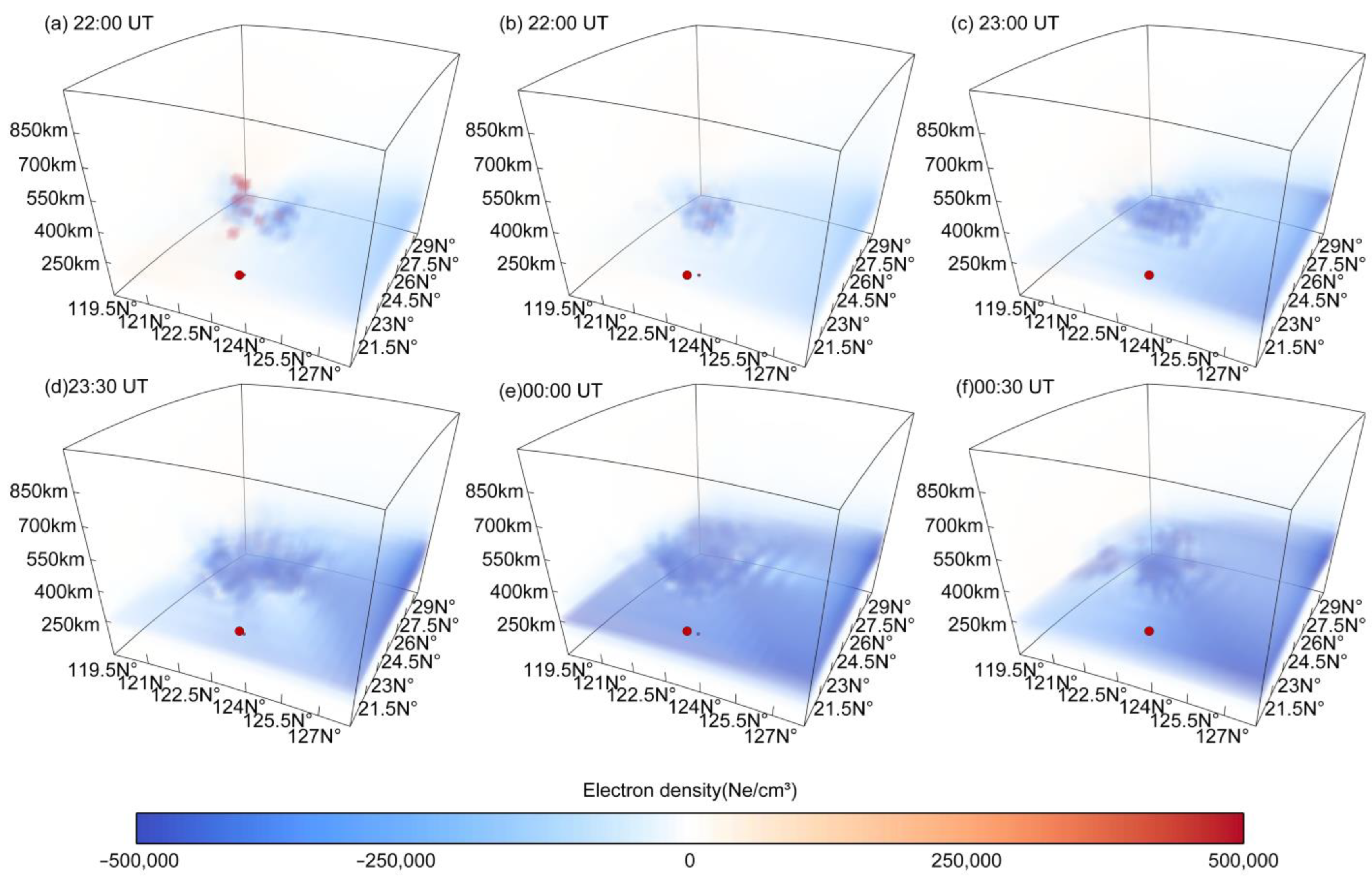 Atmosphere 16 00428 g006