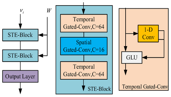 Comprehensive Scale Fusion Networks with High Spatiotemporal