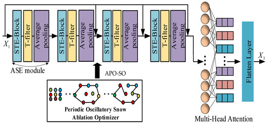 Comprehensive Scale Fusion Networks with High Spatiotemporal