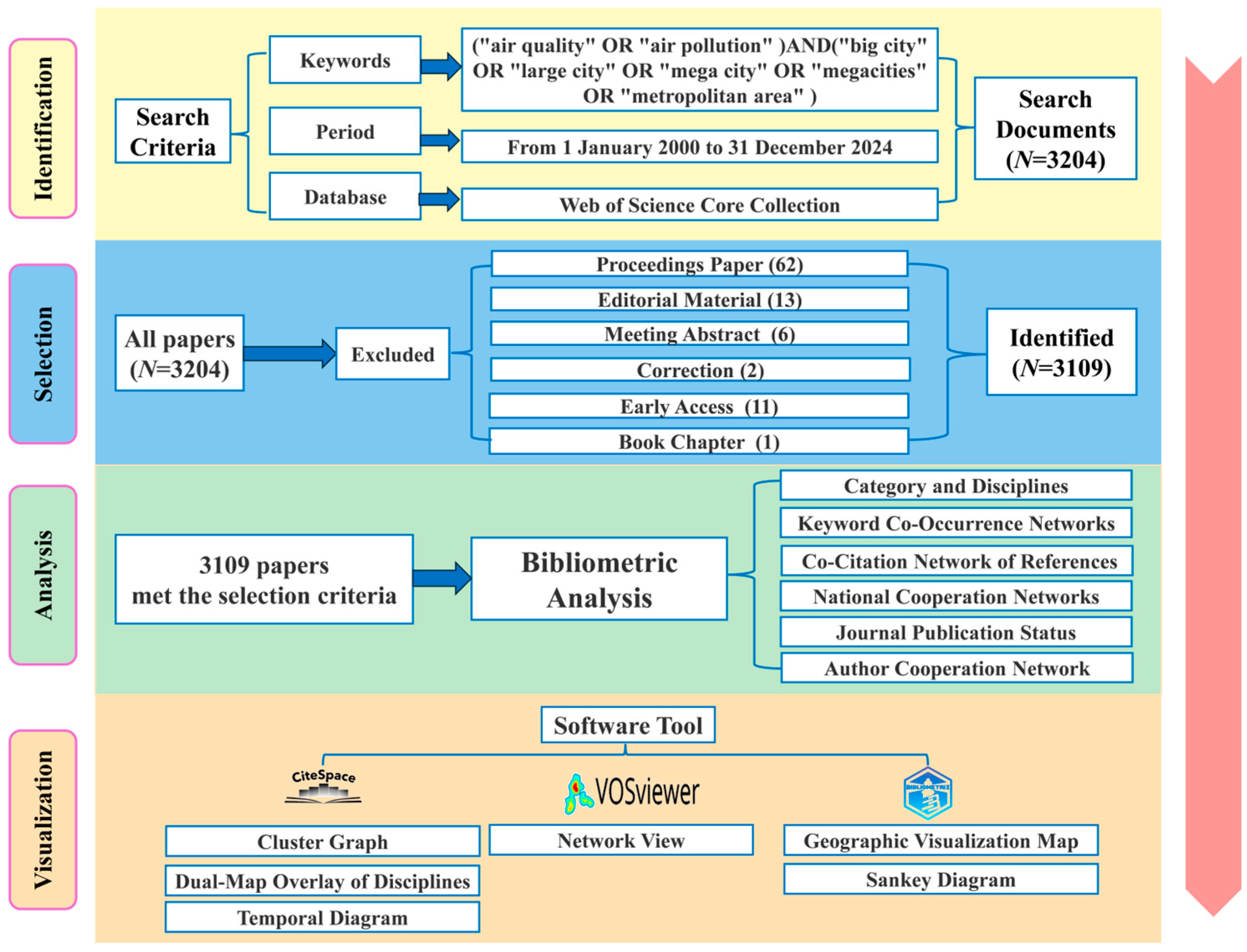 Atmosphere 16 00430 g002