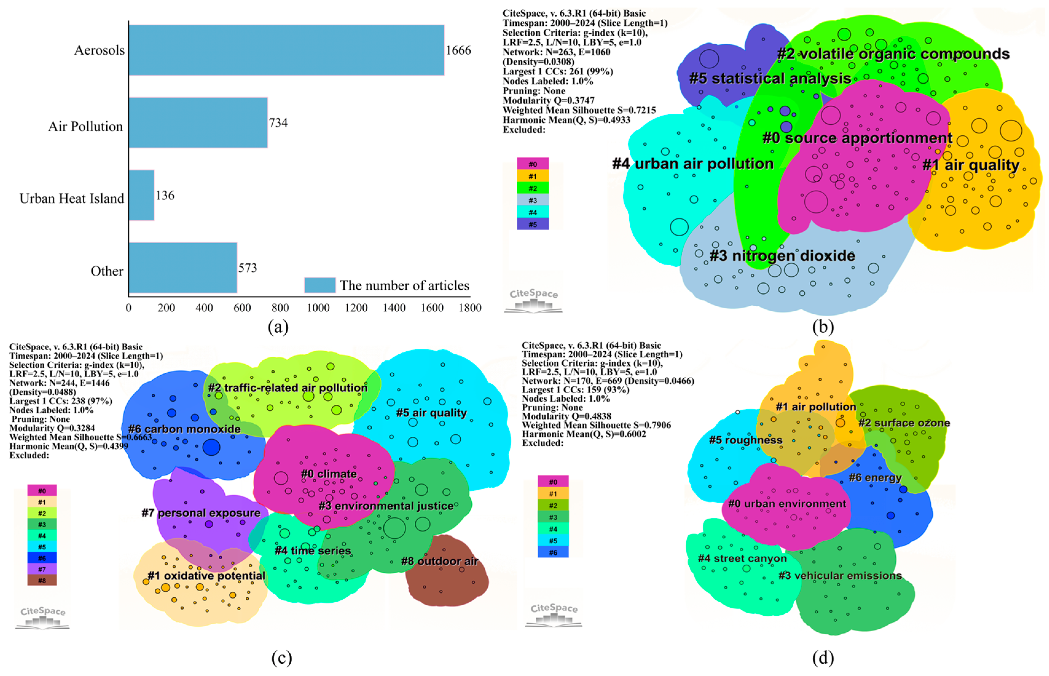Atmosphere 16 00430 g003