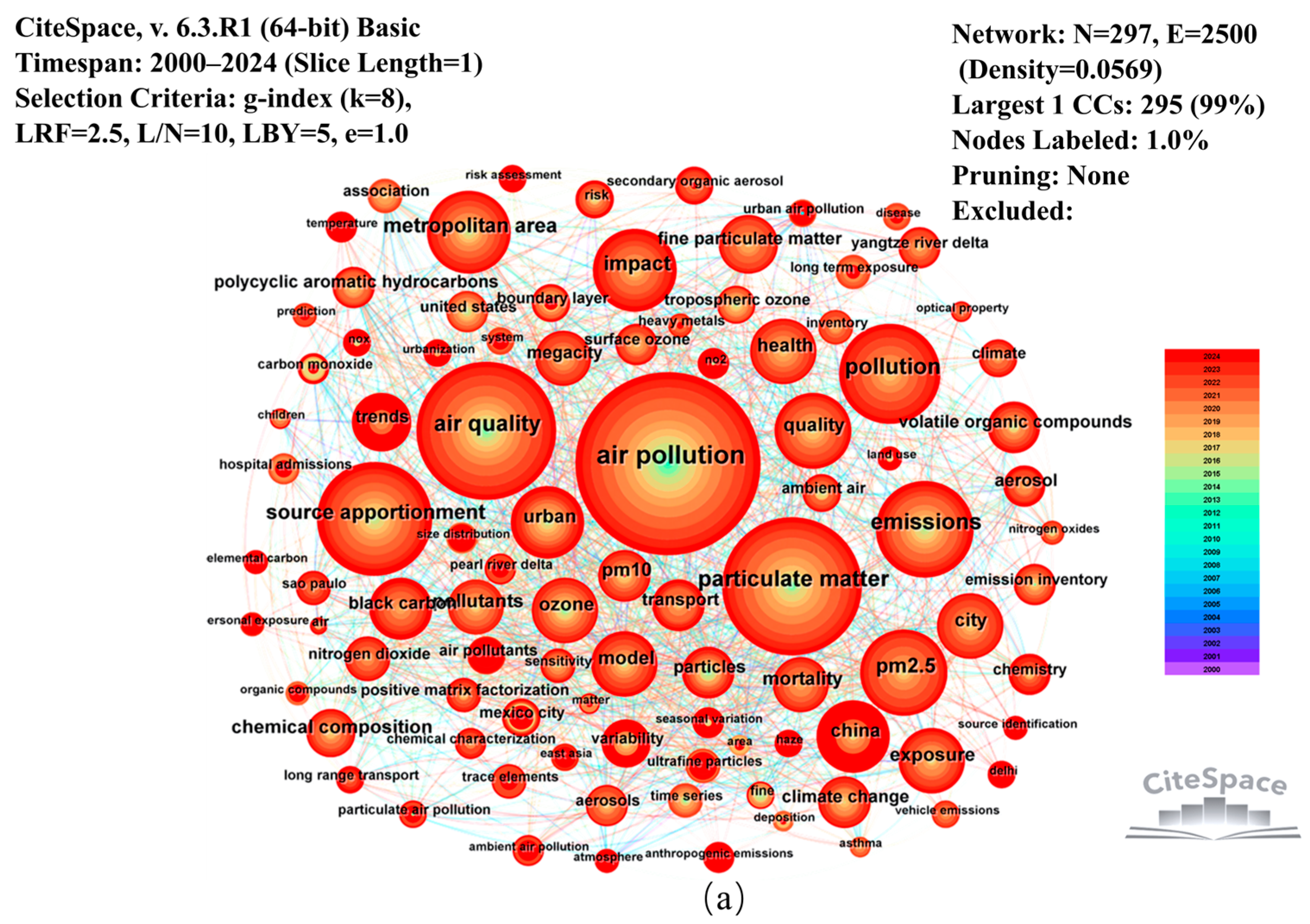Atmosphere 16 00430 g005a