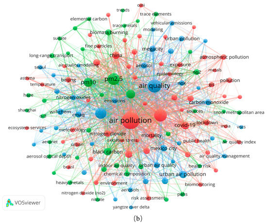 Visualization Study on Trends and Hotspots in the Field of